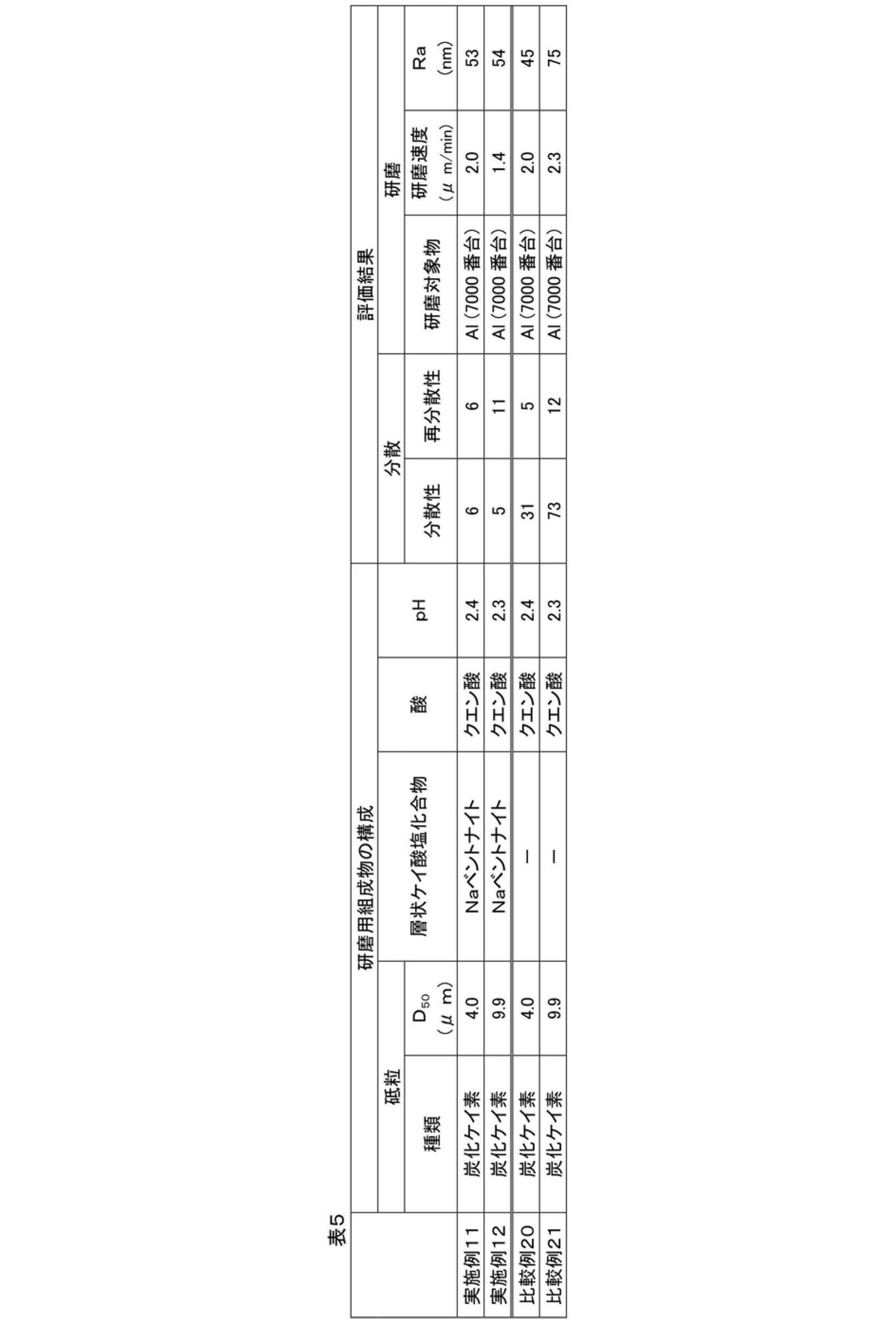 Figure JPOXMLDOC01-appb-T000005
