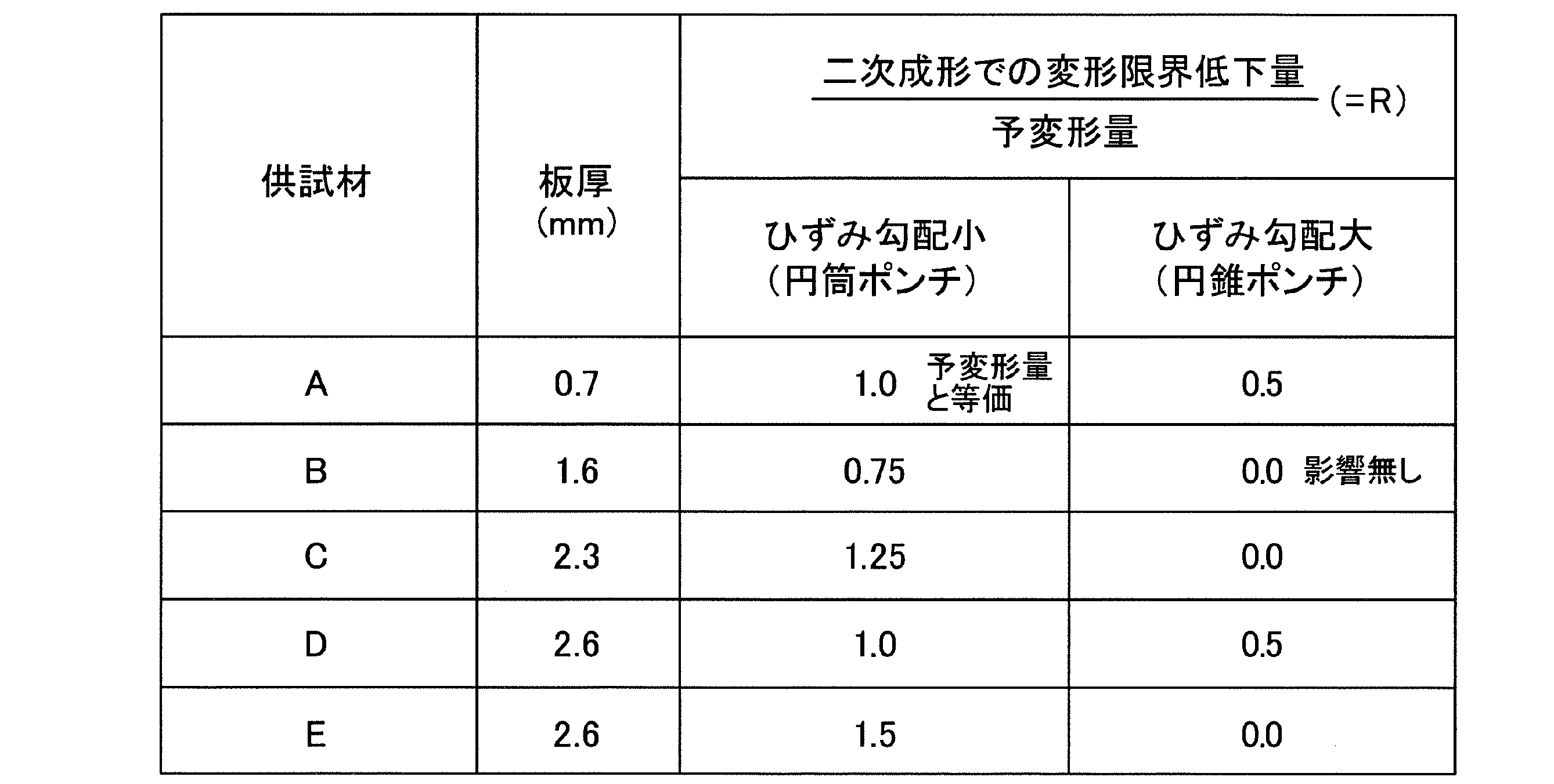 Figure JPOXMLDOC01-appb-T000002