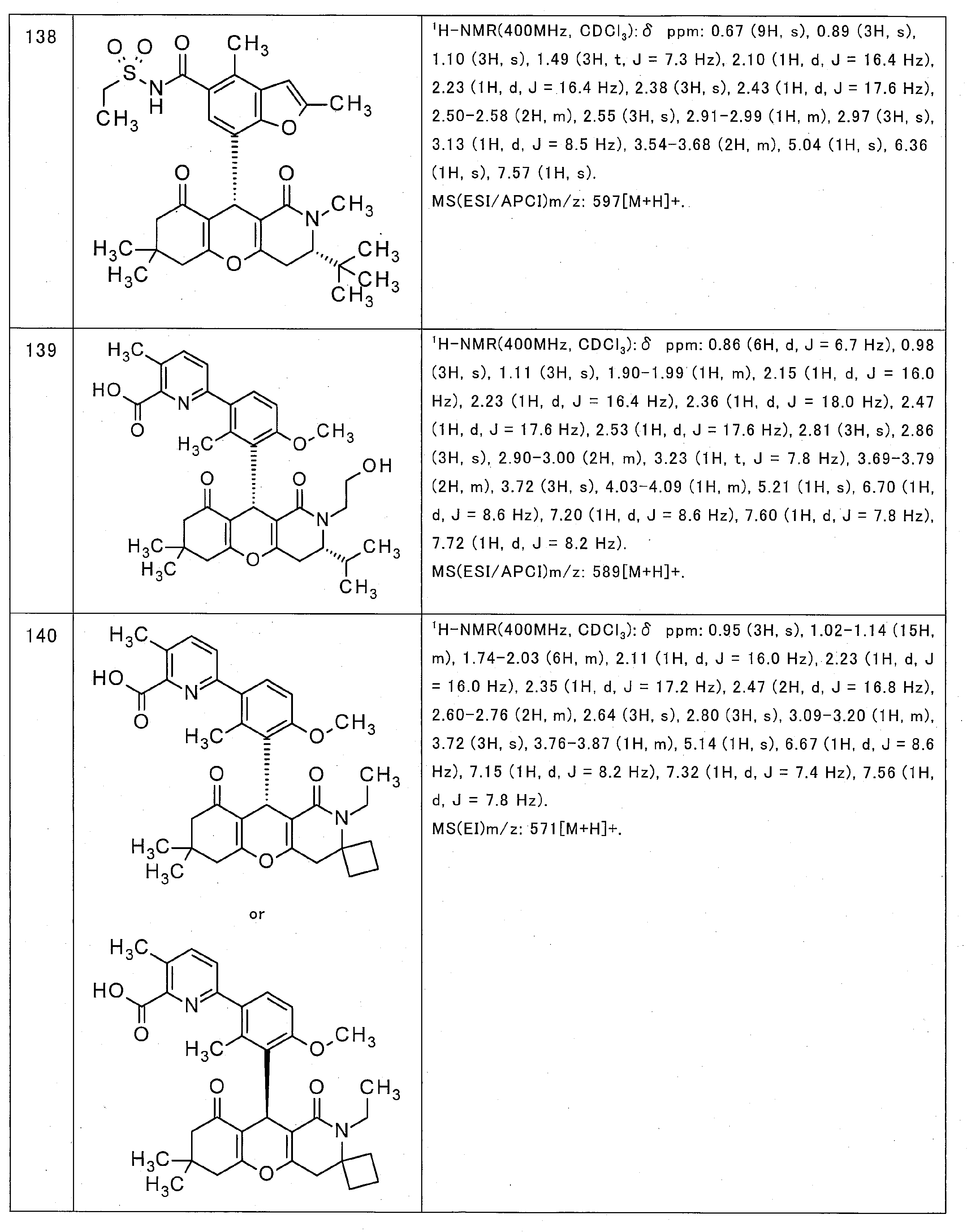 Figure JPOXMLDOC01-appb-T000050
