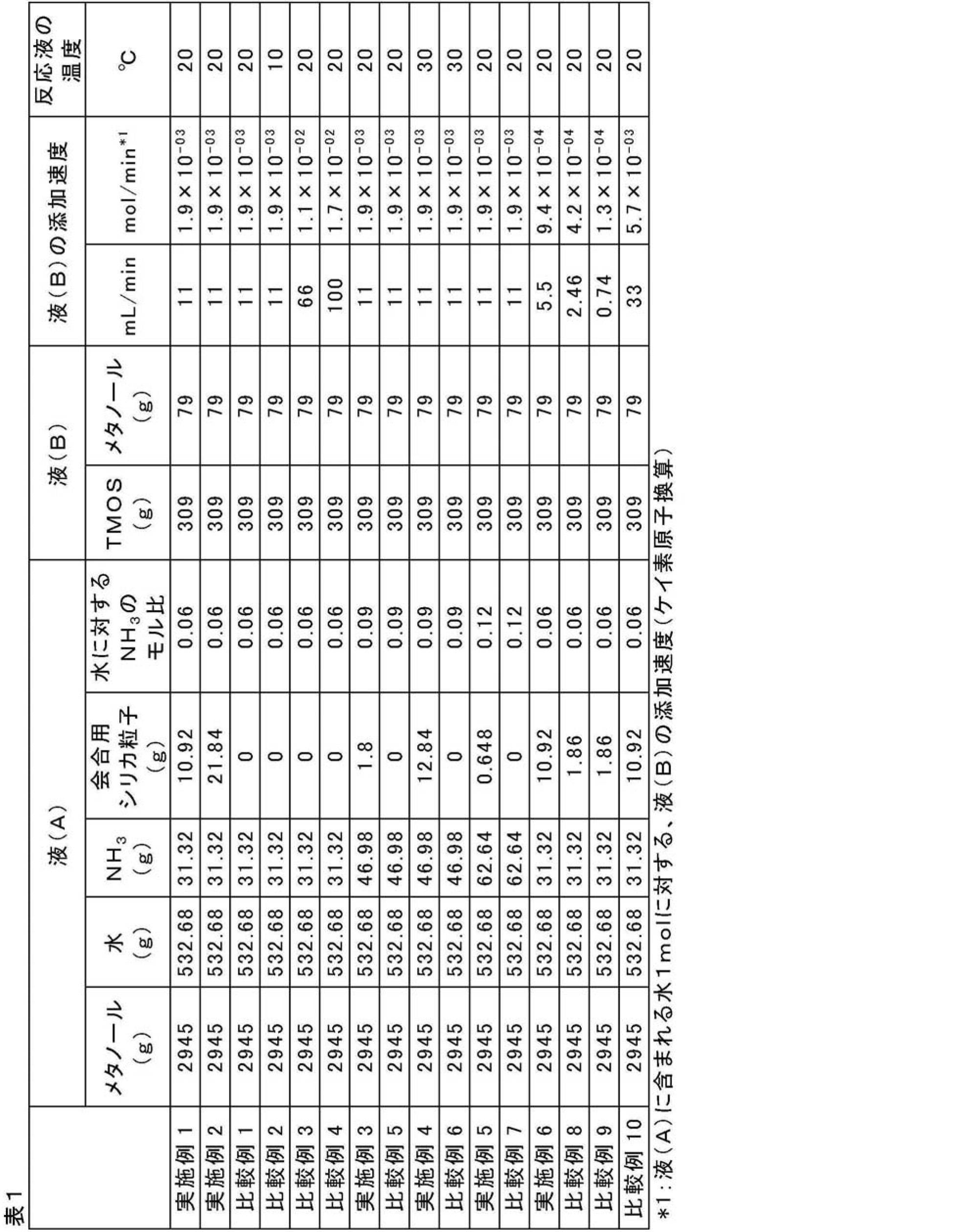 Figure JPOXMLDOC01-appb-T000002