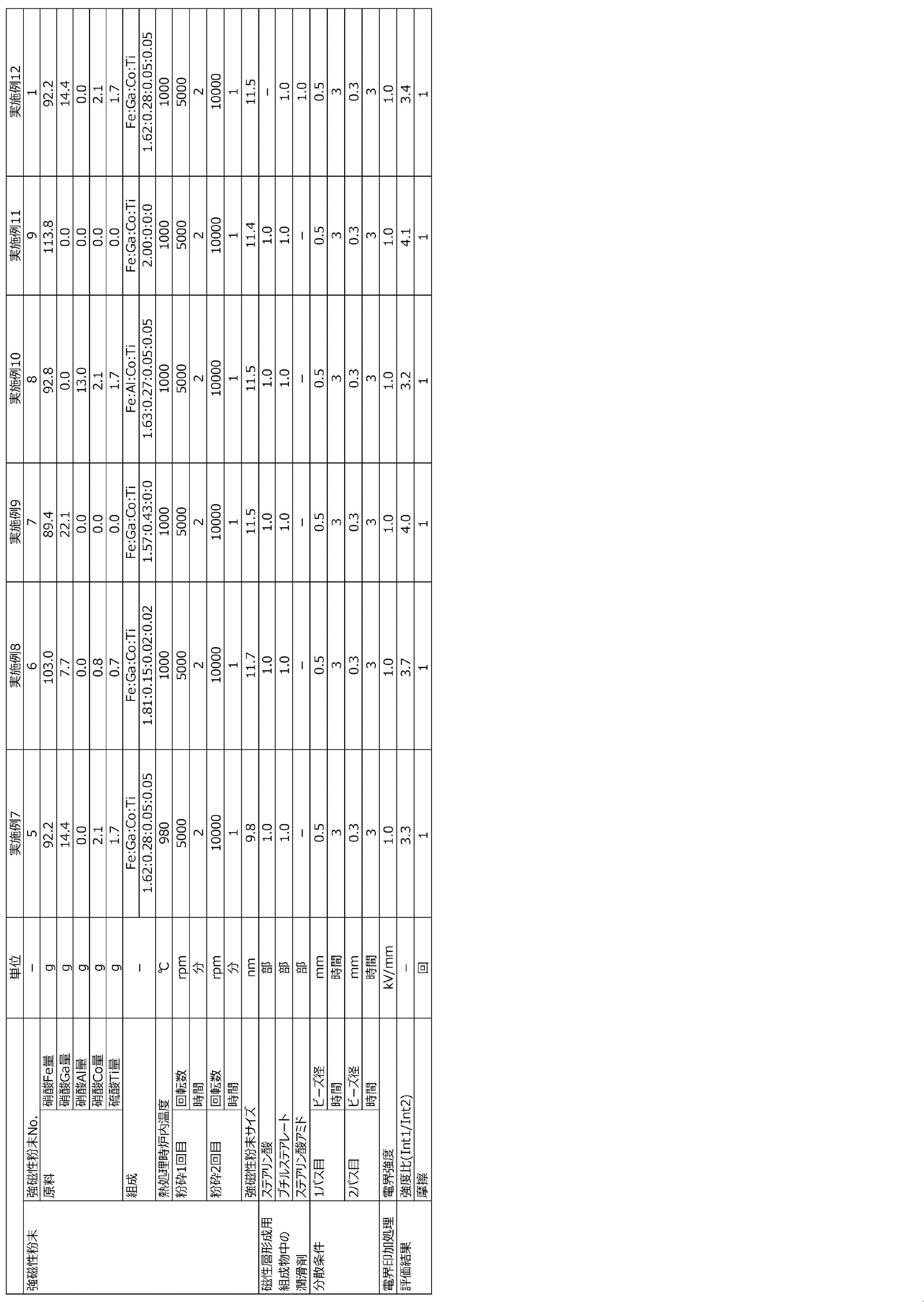 Figure JPOXMLDOC01-appb-T000002