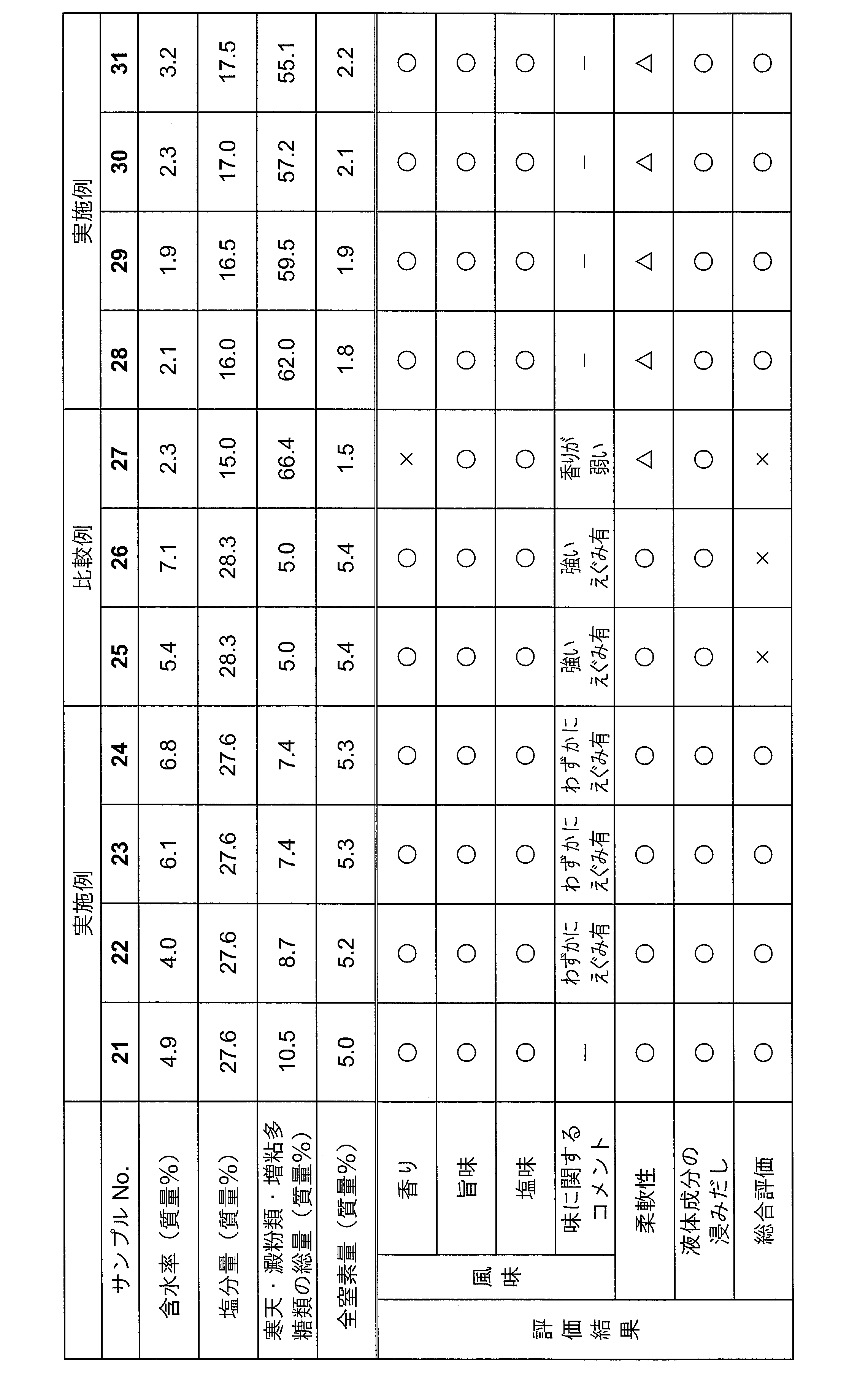 Figure JPOXMLDOC01-appb-T000008