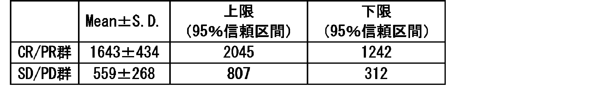 Figure JPOXMLDOC01-appb-T000003