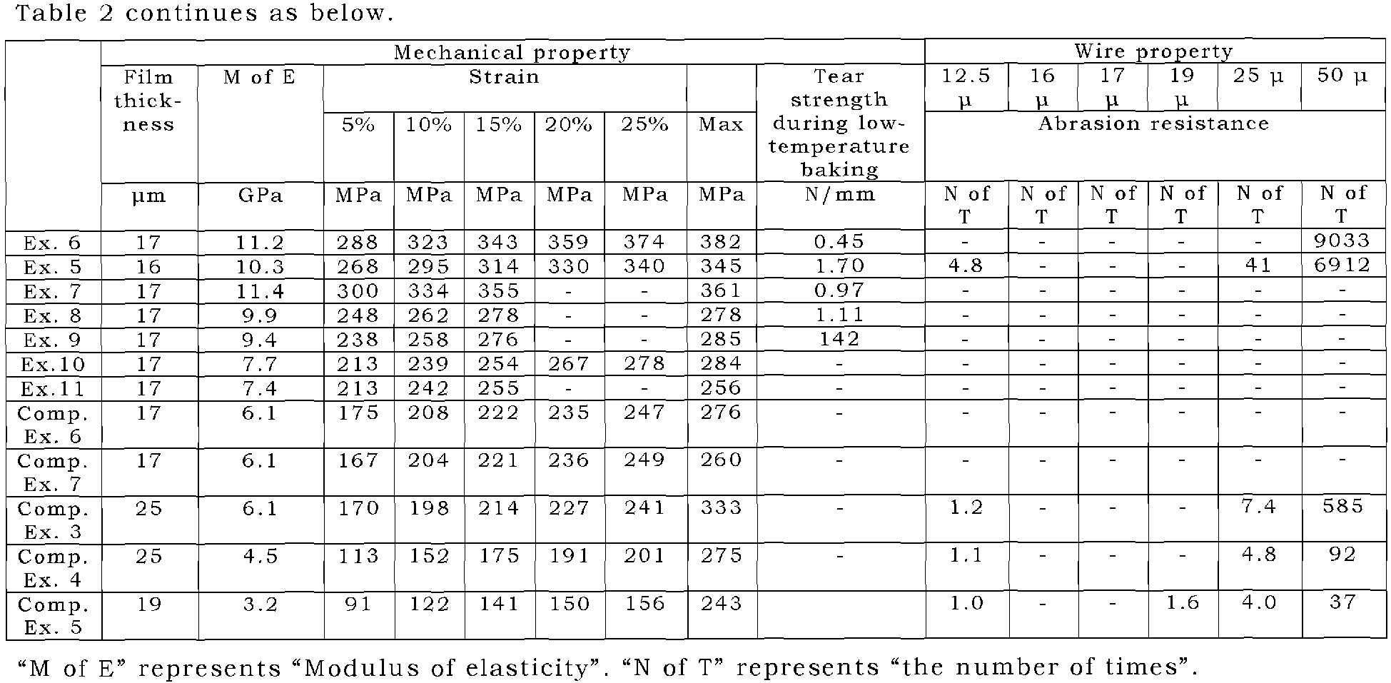 Figure imgb0011