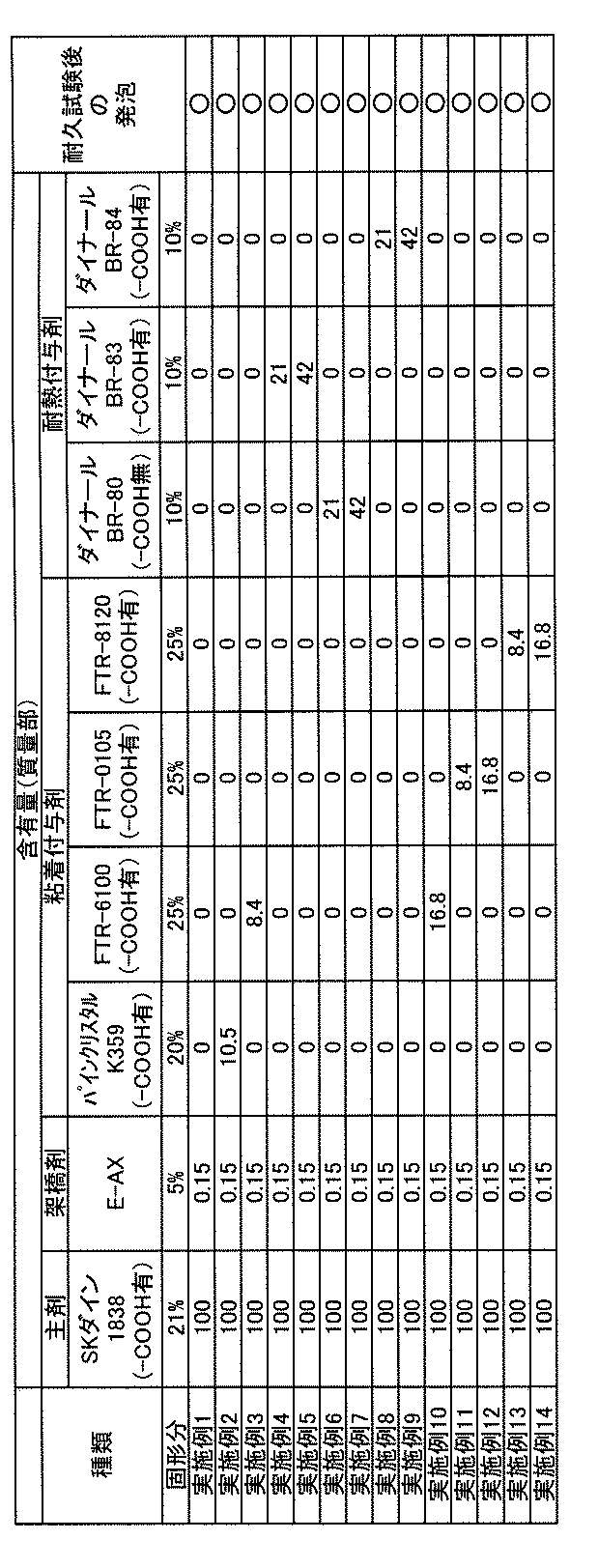 Figure JPOXMLDOC01-appb-T000006