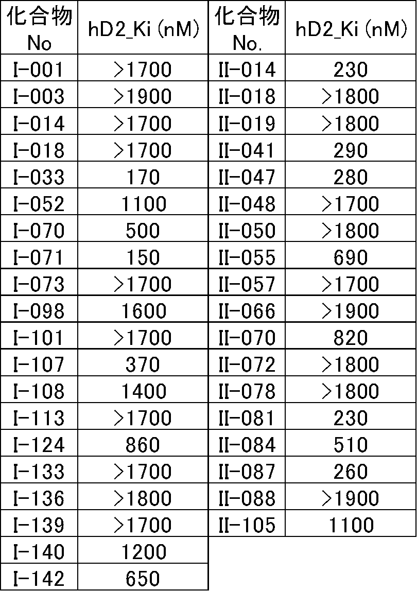 Figure JPOXMLDOC01-appb-T000304