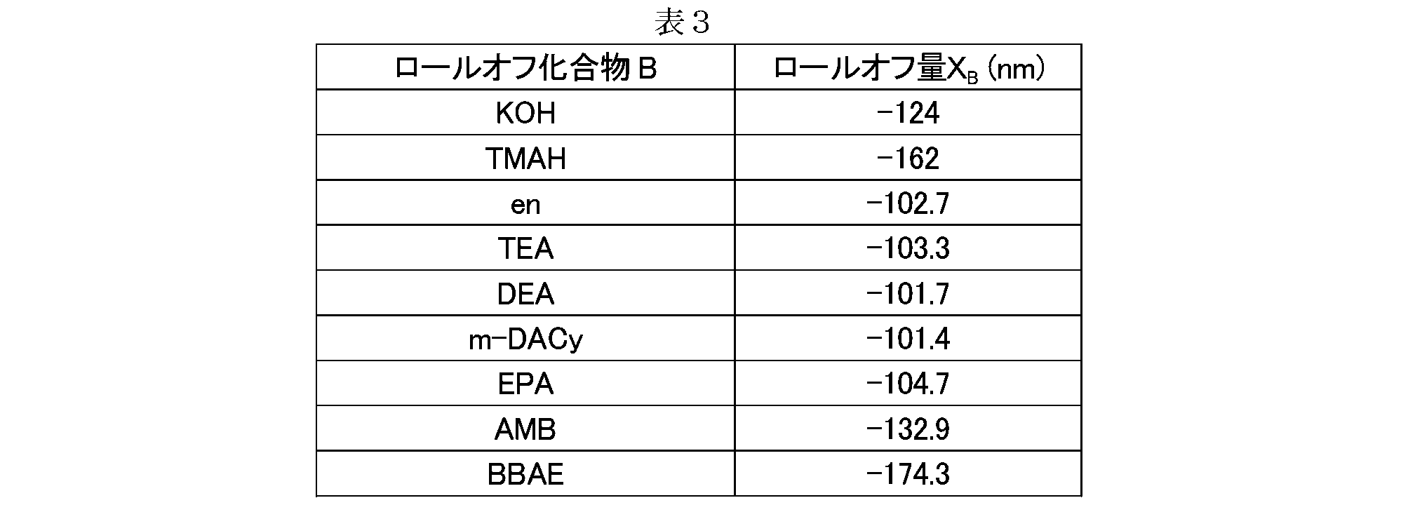 Figure JPOXMLDOC01-appb-T000003