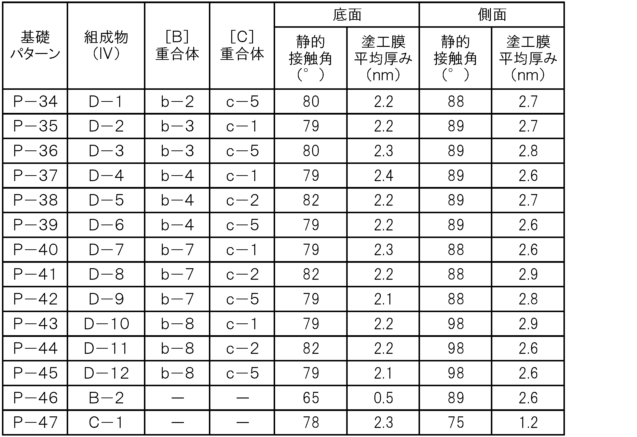 Figure JPOXMLDOC01-appb-T000023