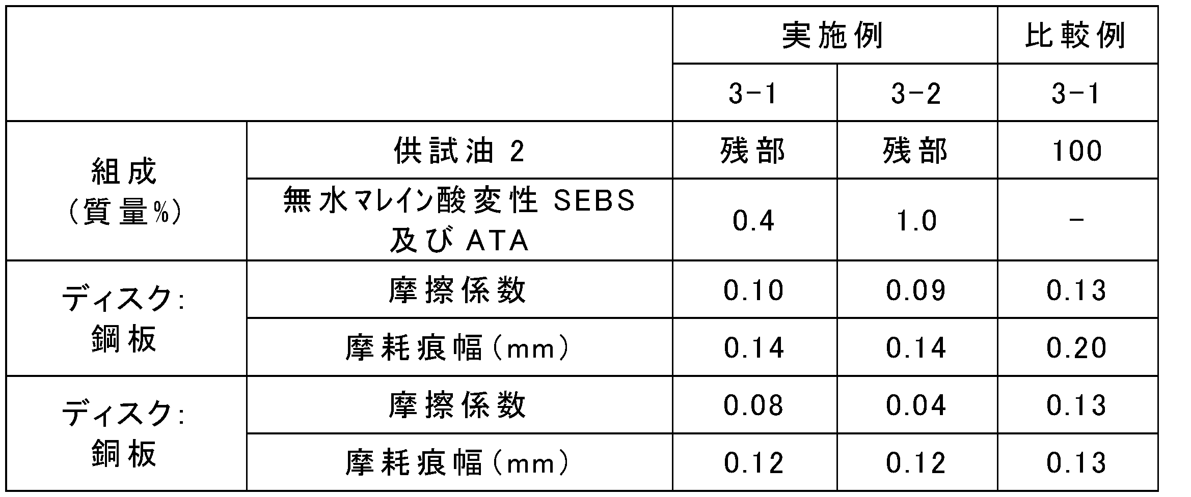 Figure JPOXMLDOC01-appb-T000003