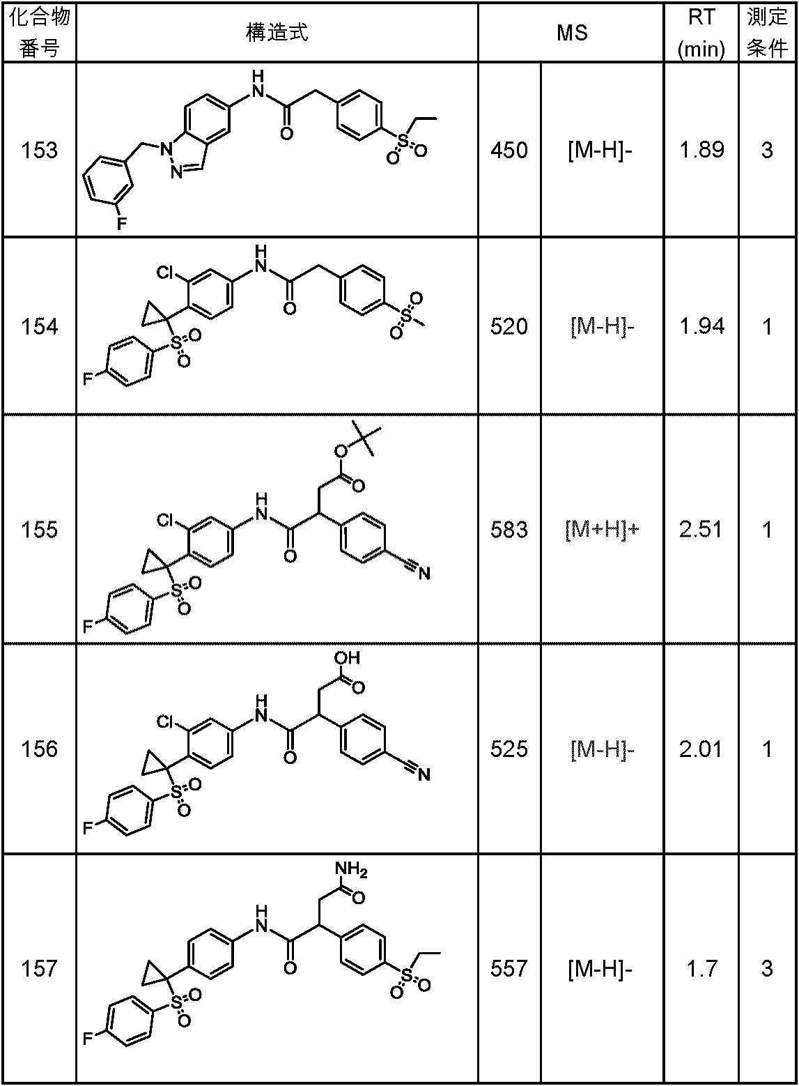 Figure JPOXMLDOC01-appb-T000144