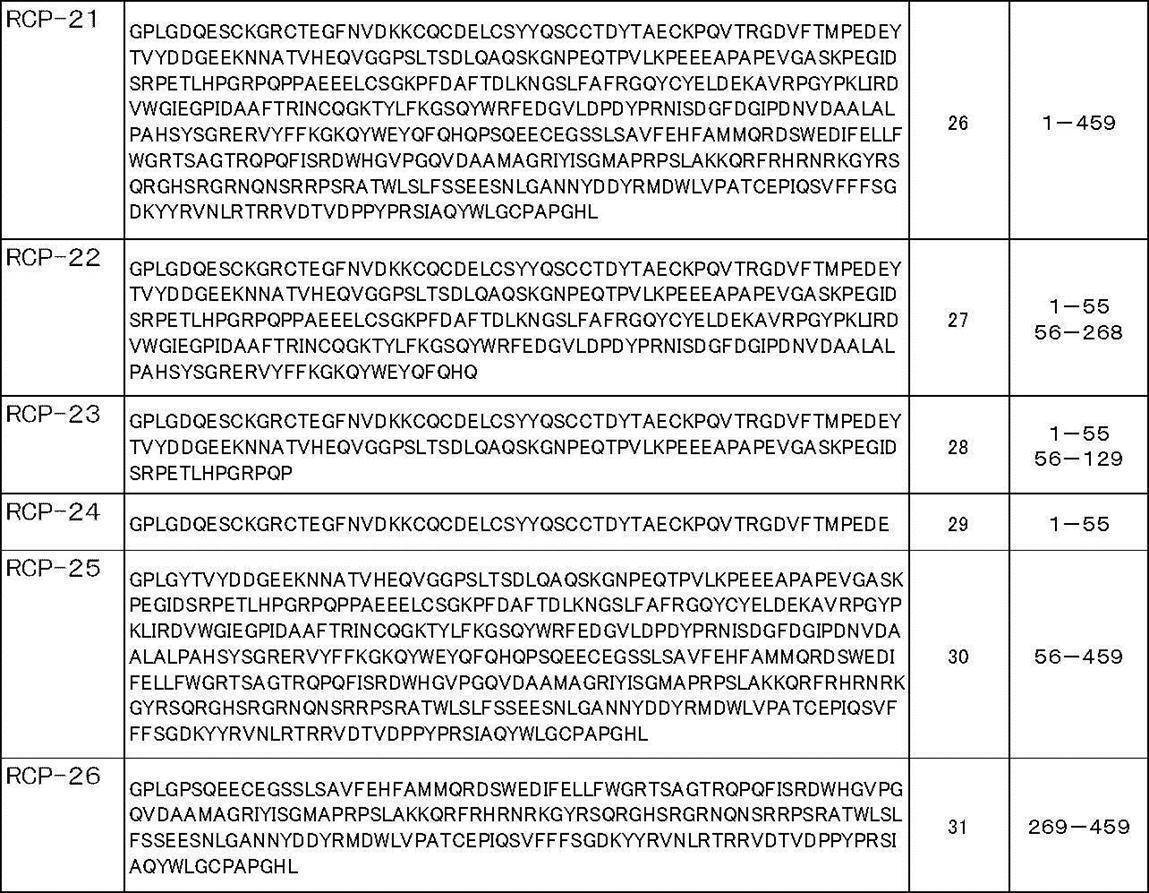 Figure JPOXMLDOC01-appb-T000004