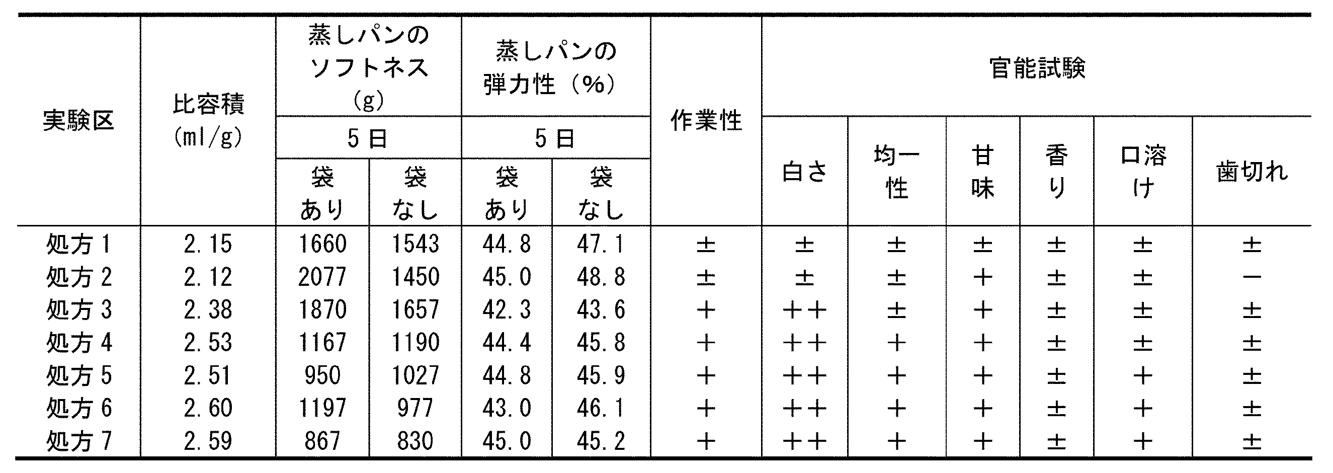 Figure JPOXMLDOC01-appb-T000015