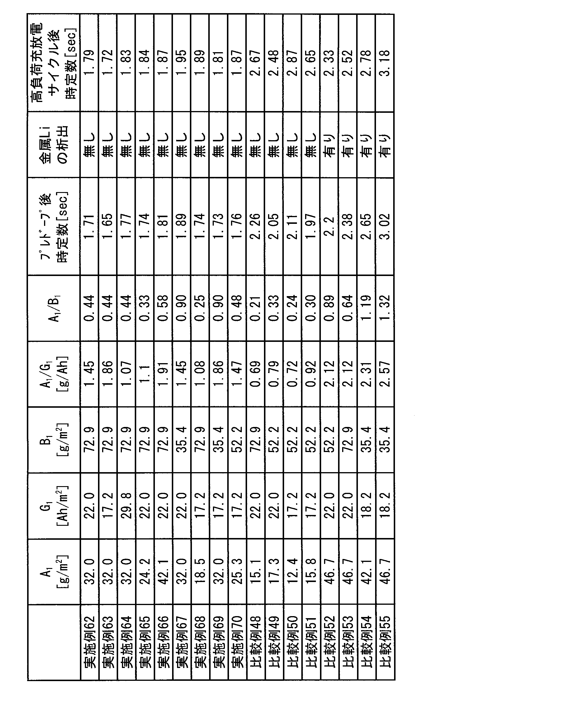 Figure JPOXMLDOC01-appb-T000010
