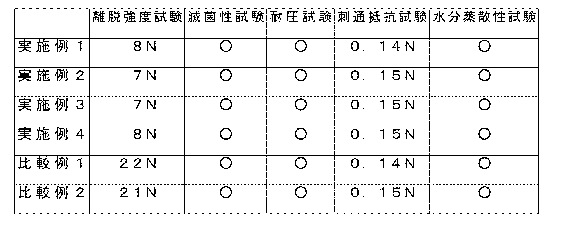 Figure JPOXMLDOC01-appb-T000002