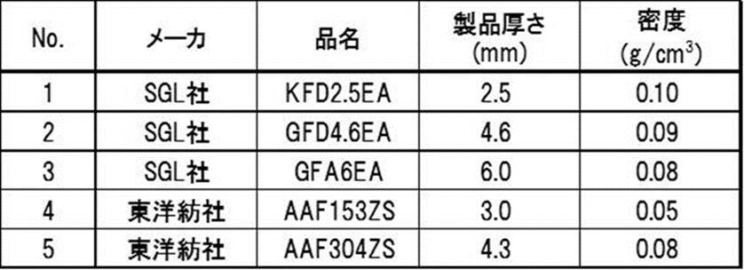 Figure JPOXMLDOC01-appb-T000004