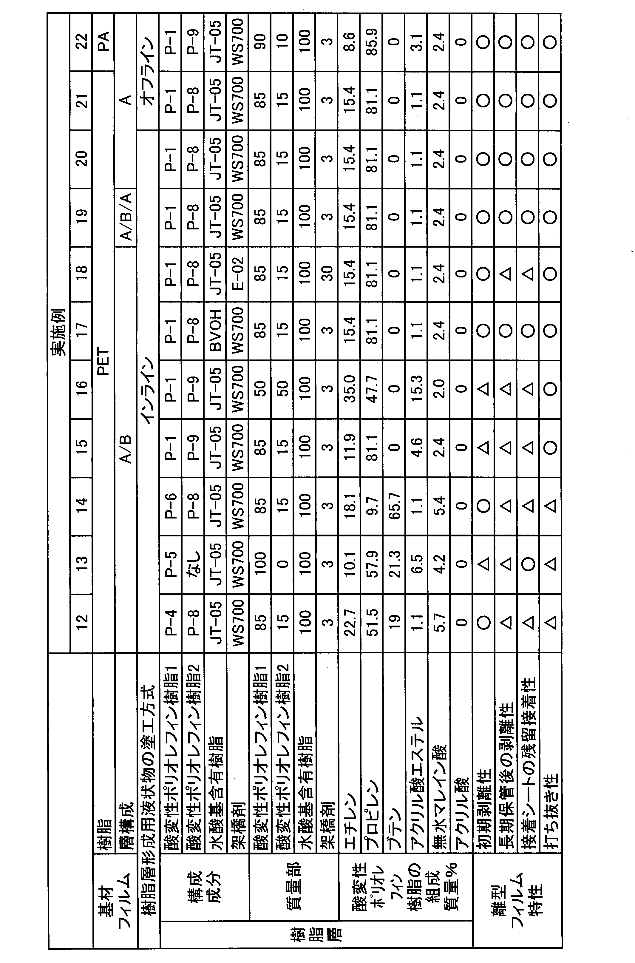 Figure JPOXMLDOC01-appb-T000003