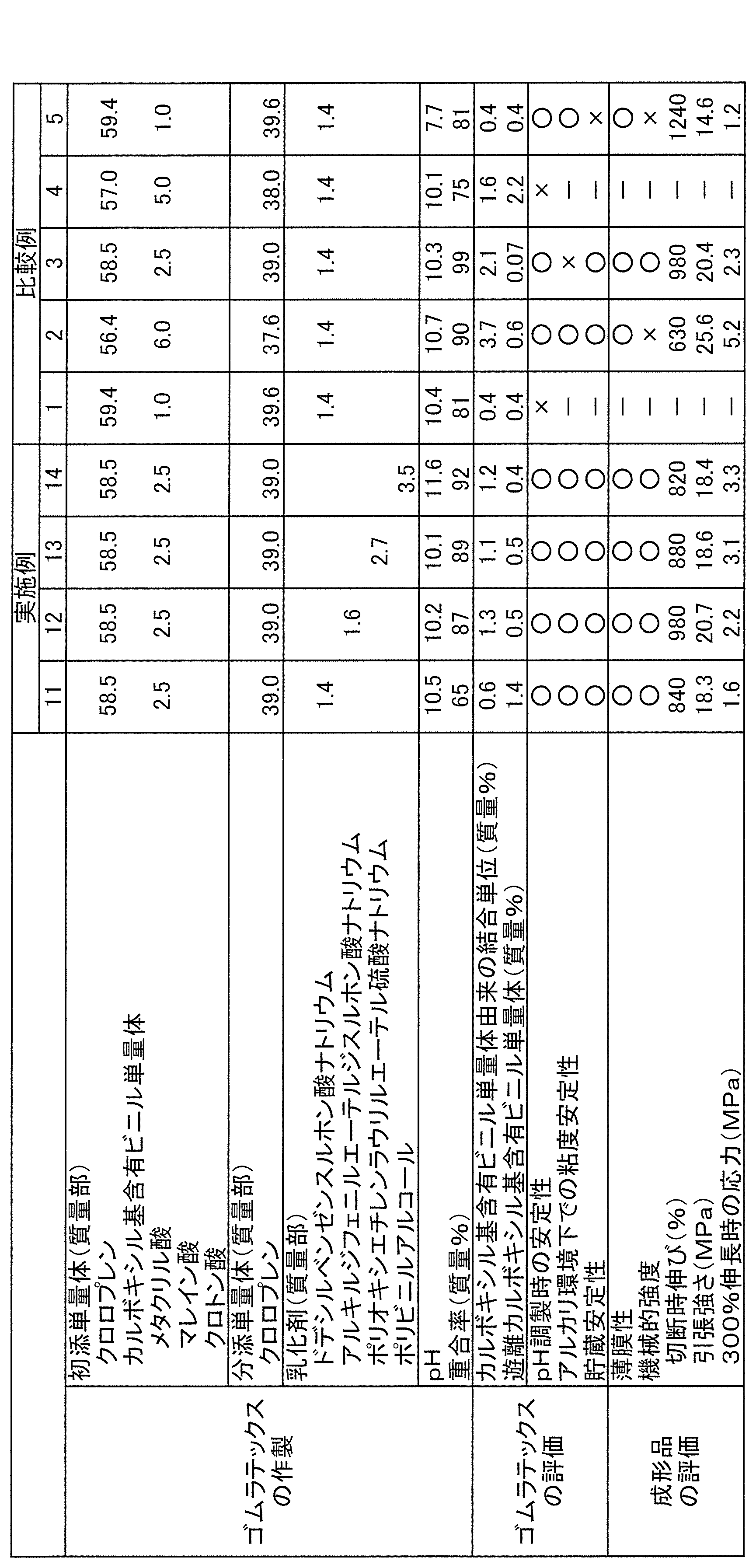 Figure JPOXMLDOC01-appb-T000003