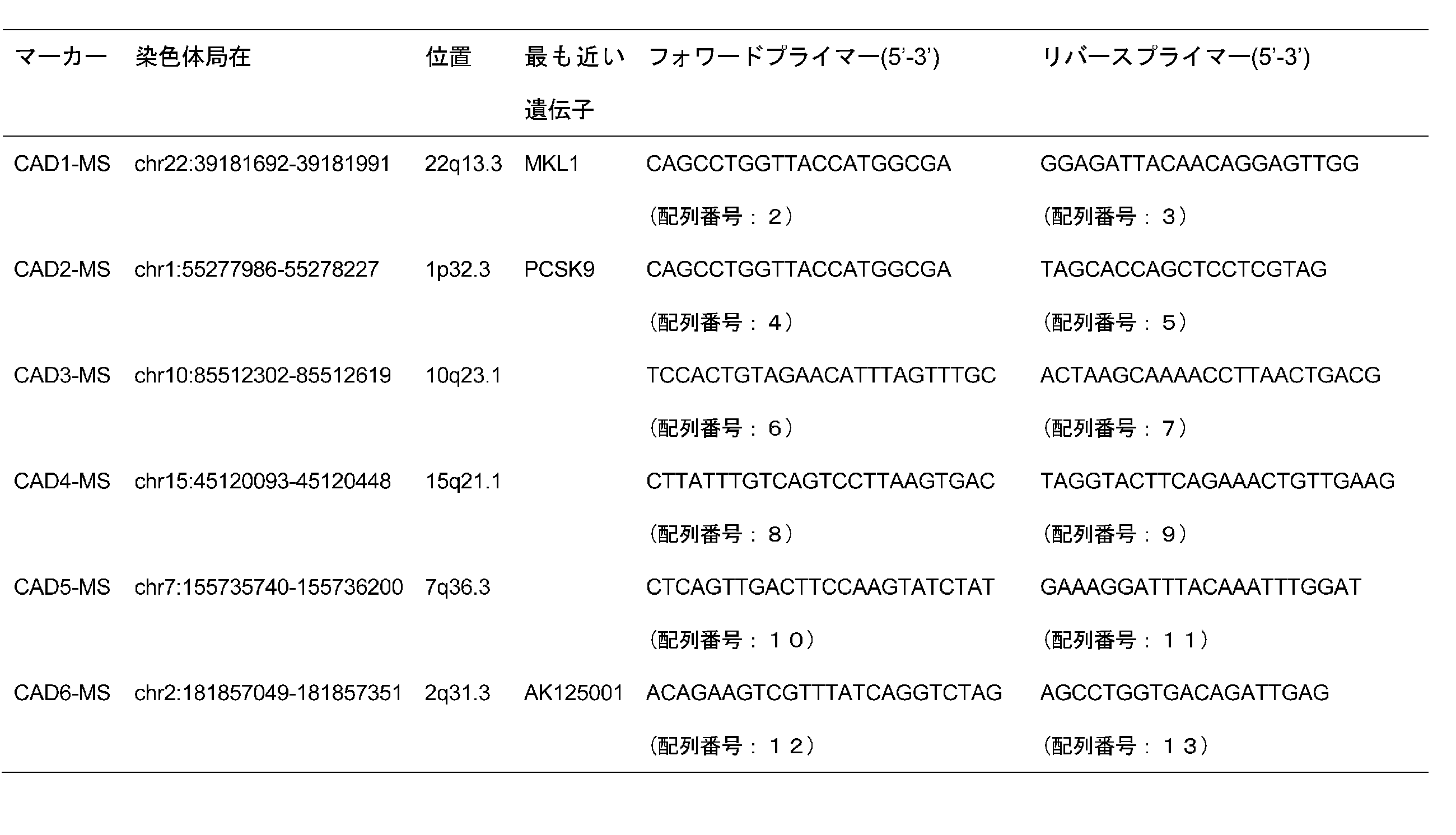 Figure JPOXMLDOC01-appb-T000002