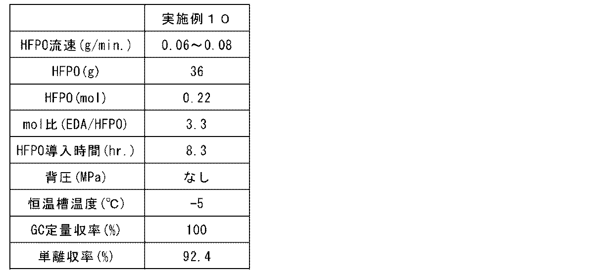 Figure JPOXMLDOC01-appb-T000014