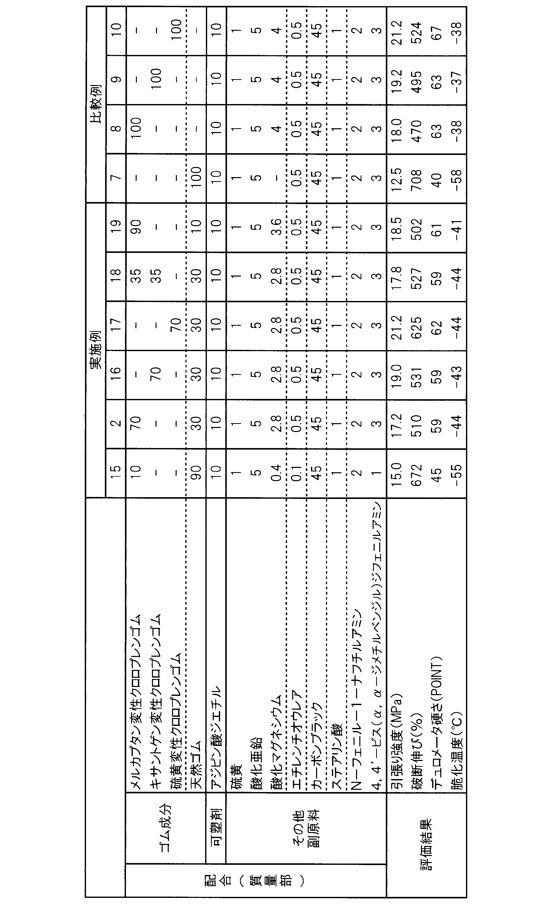 Figure JPOXMLDOC01-appb-T000010