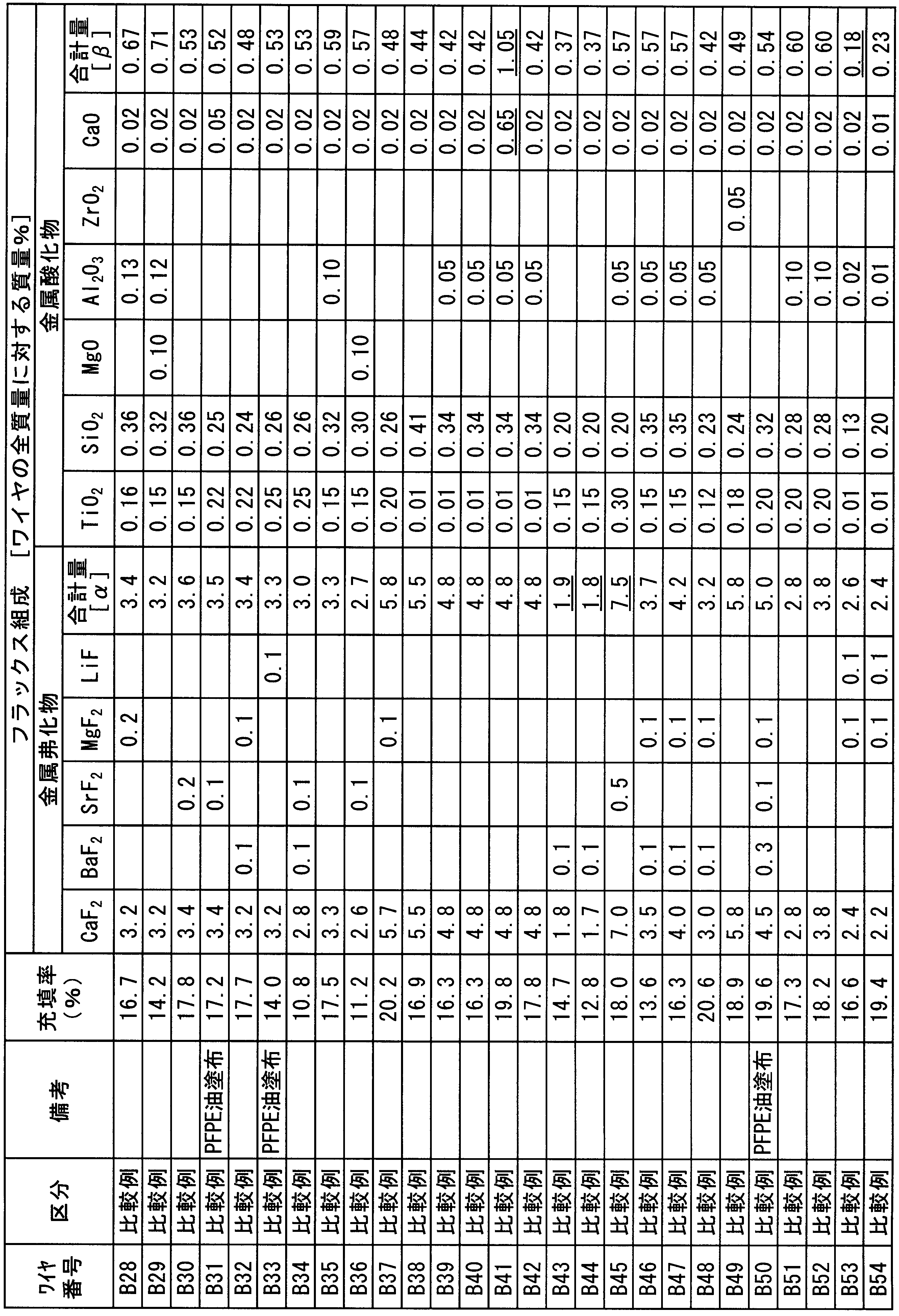 Figure JPOXMLDOC01-appb-T000008