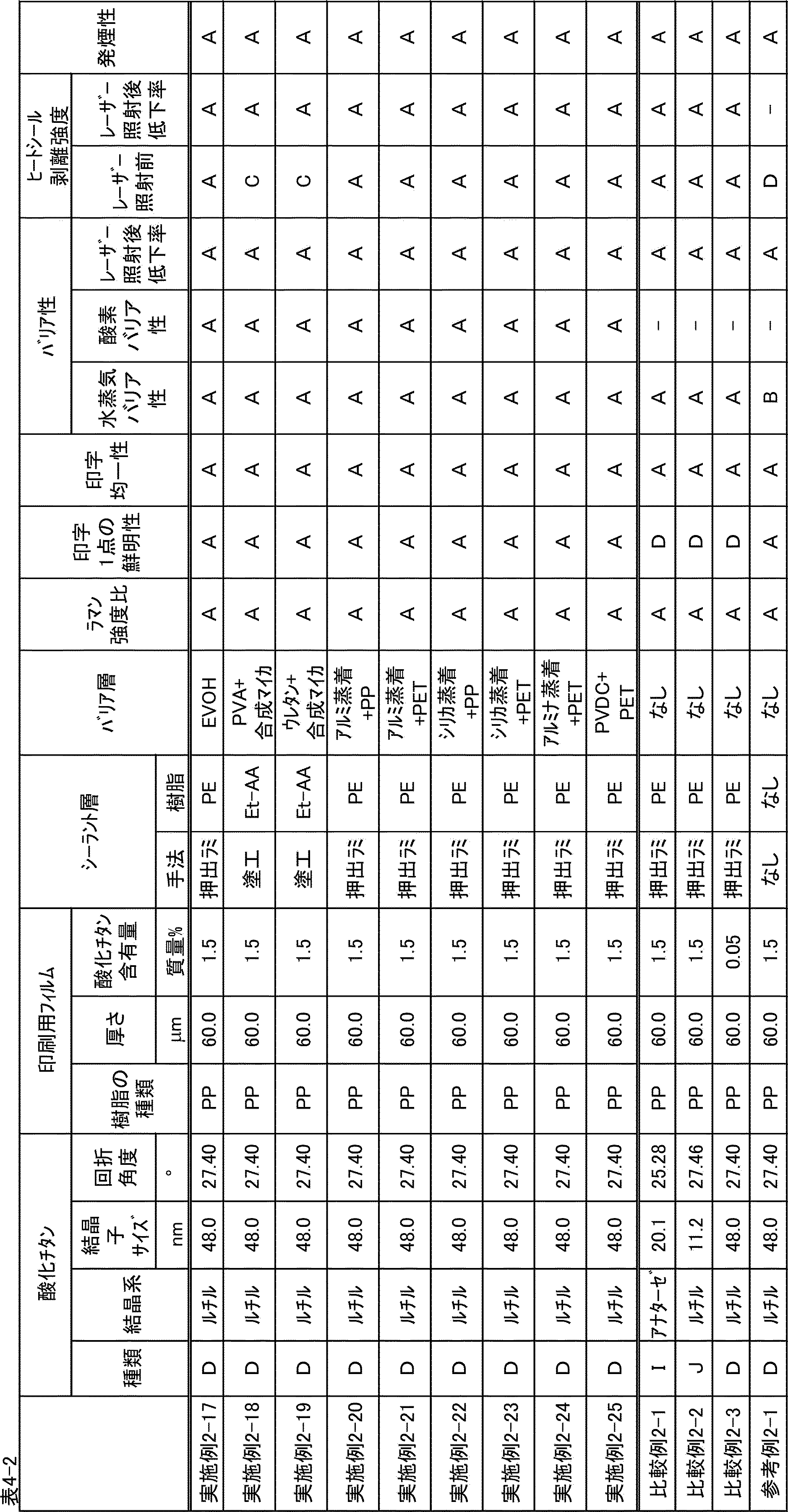 Figure JPOXMLDOC01-appb-T000006