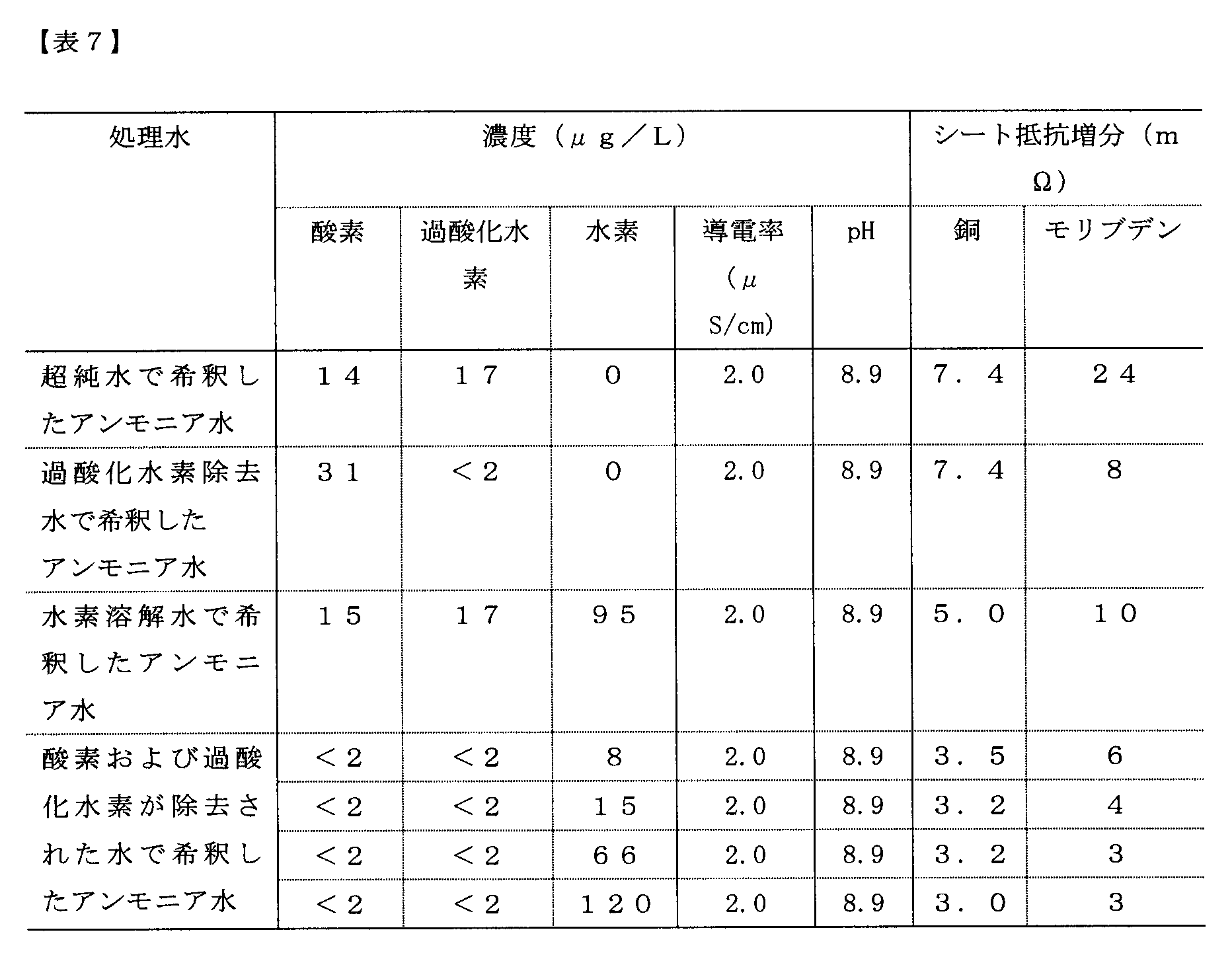 Figure JPOXMLDOC01-appb-T000007