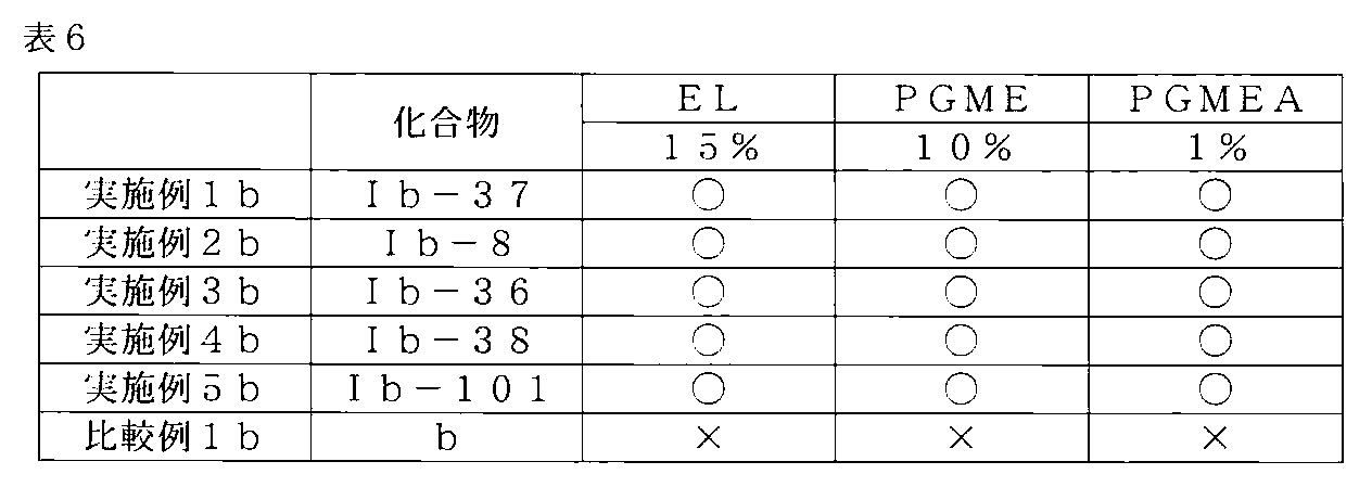 Figure JPOXMLDOC01-appb-T000081