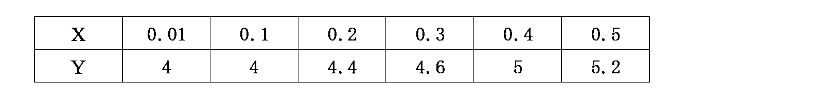 Figure JPOXMLDOC01-appb-T000029
