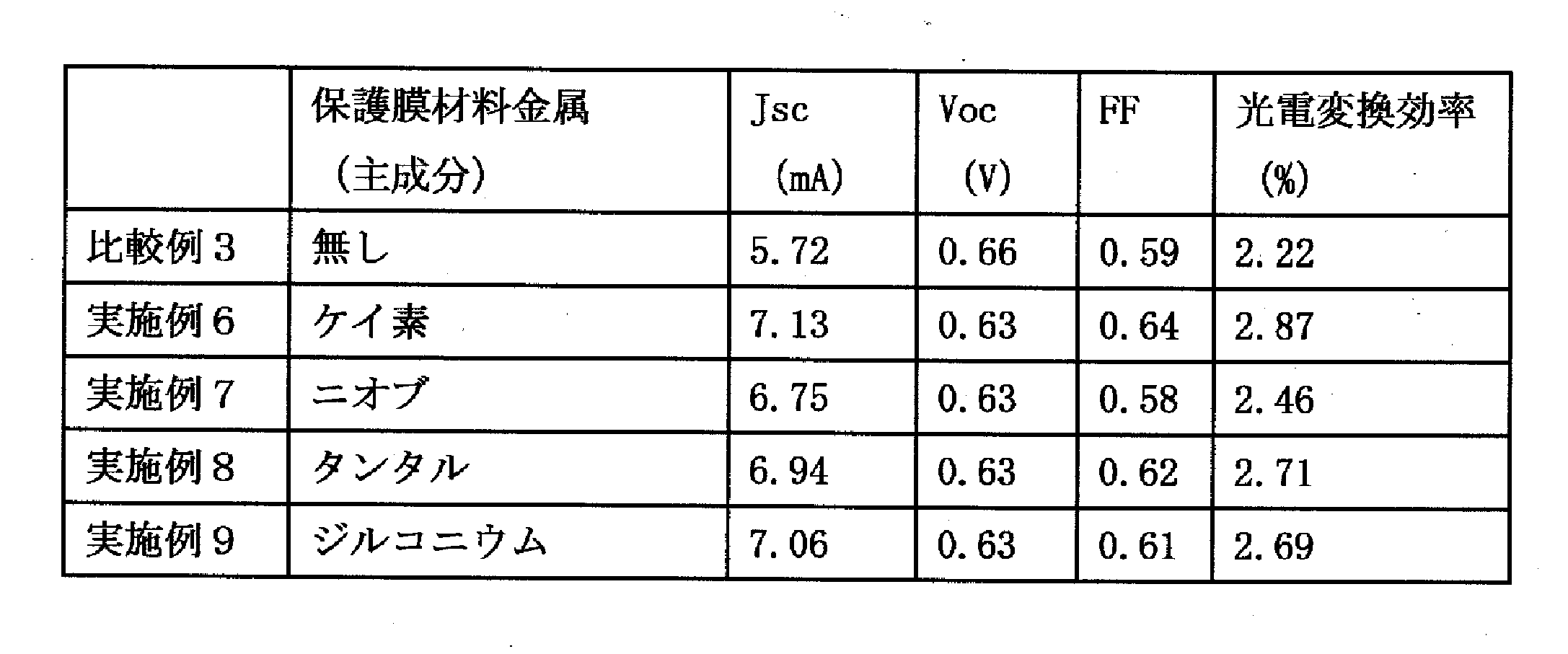 Figure JPOXMLDOC01-appb-T000002