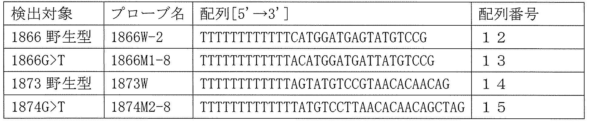 Figure JPOXMLDOC01-appb-T000007