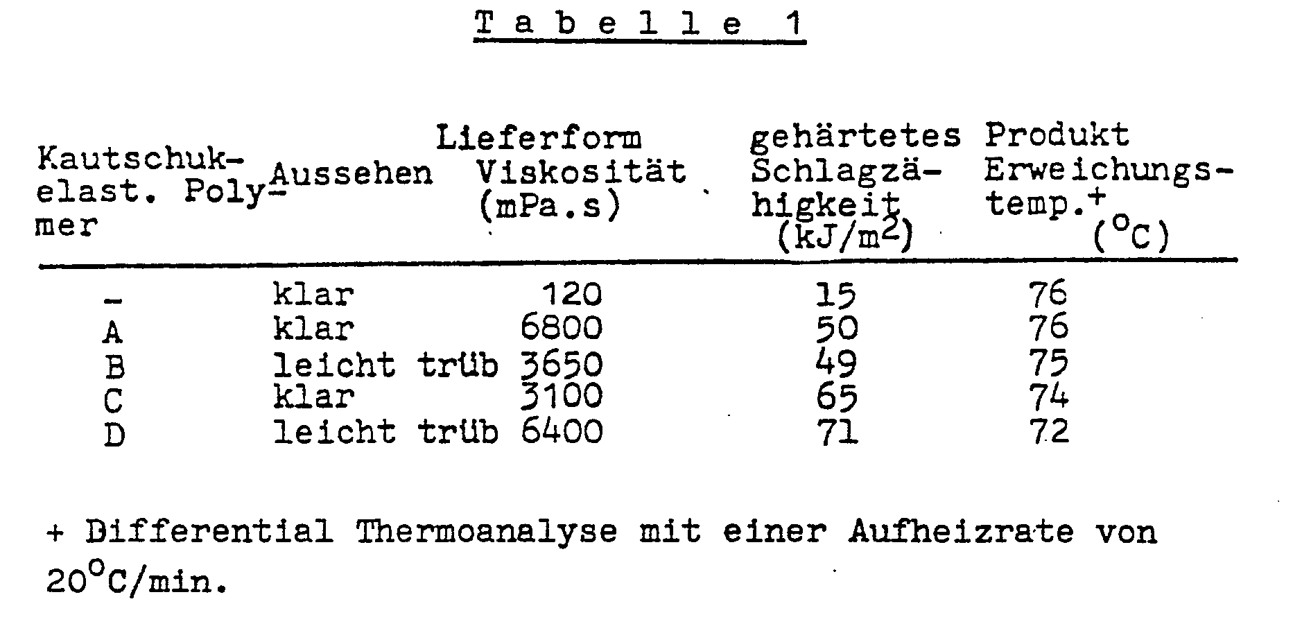 Figure imgb0004
