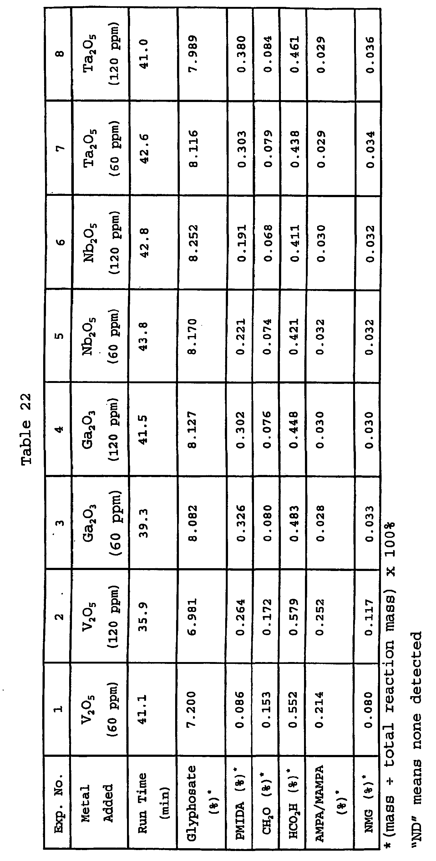 Figure imgb0005