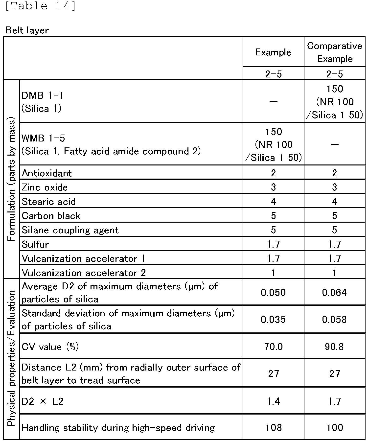 Figure imgb0022