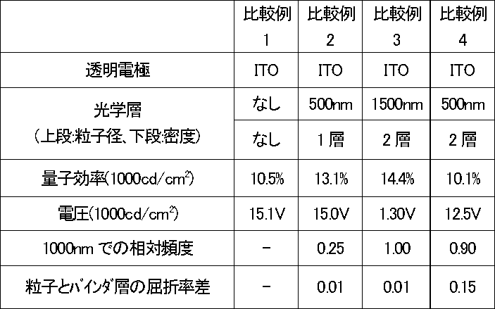 Figure JPOXMLDOC01-appb-T000006