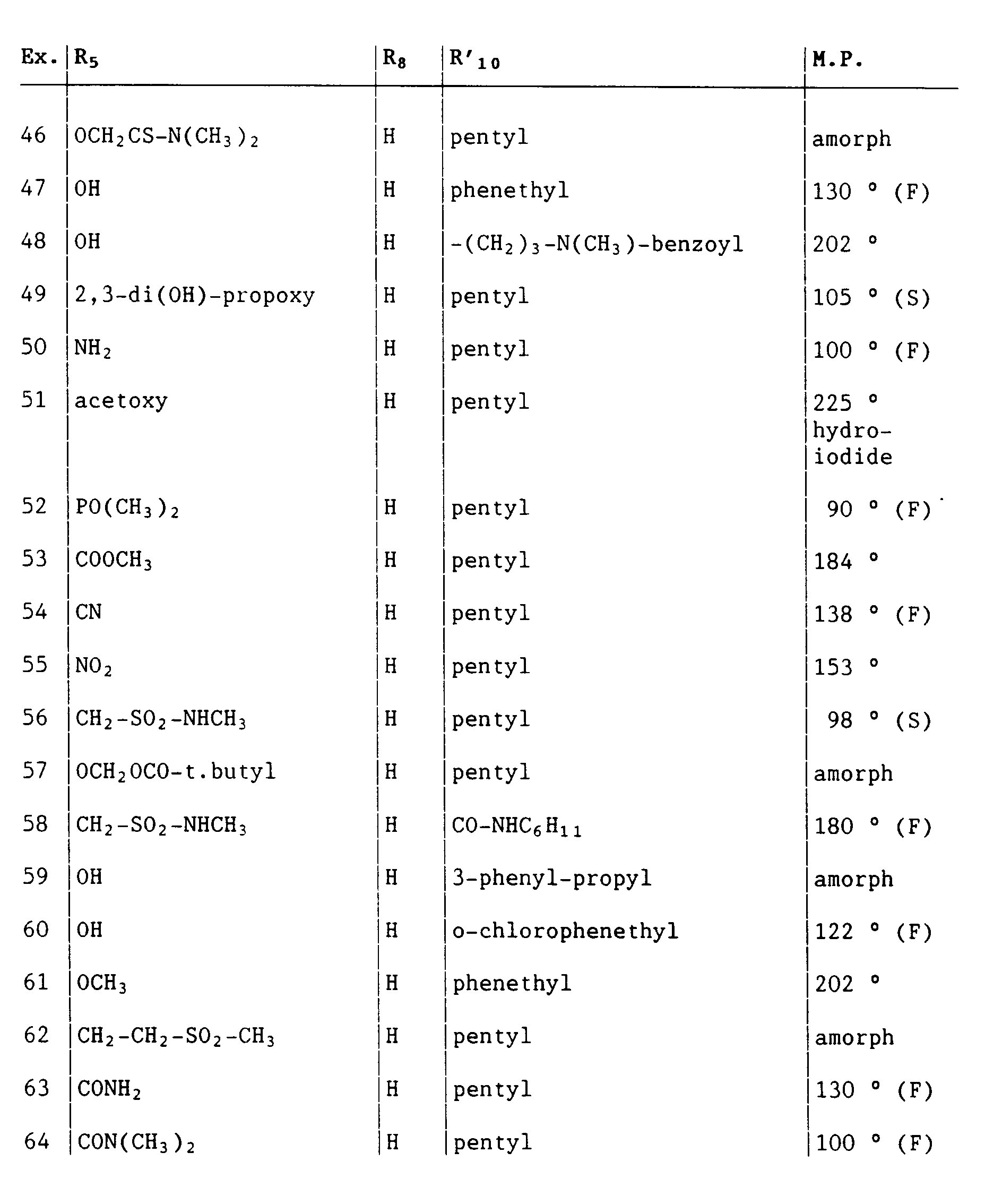 Figure imgb0022