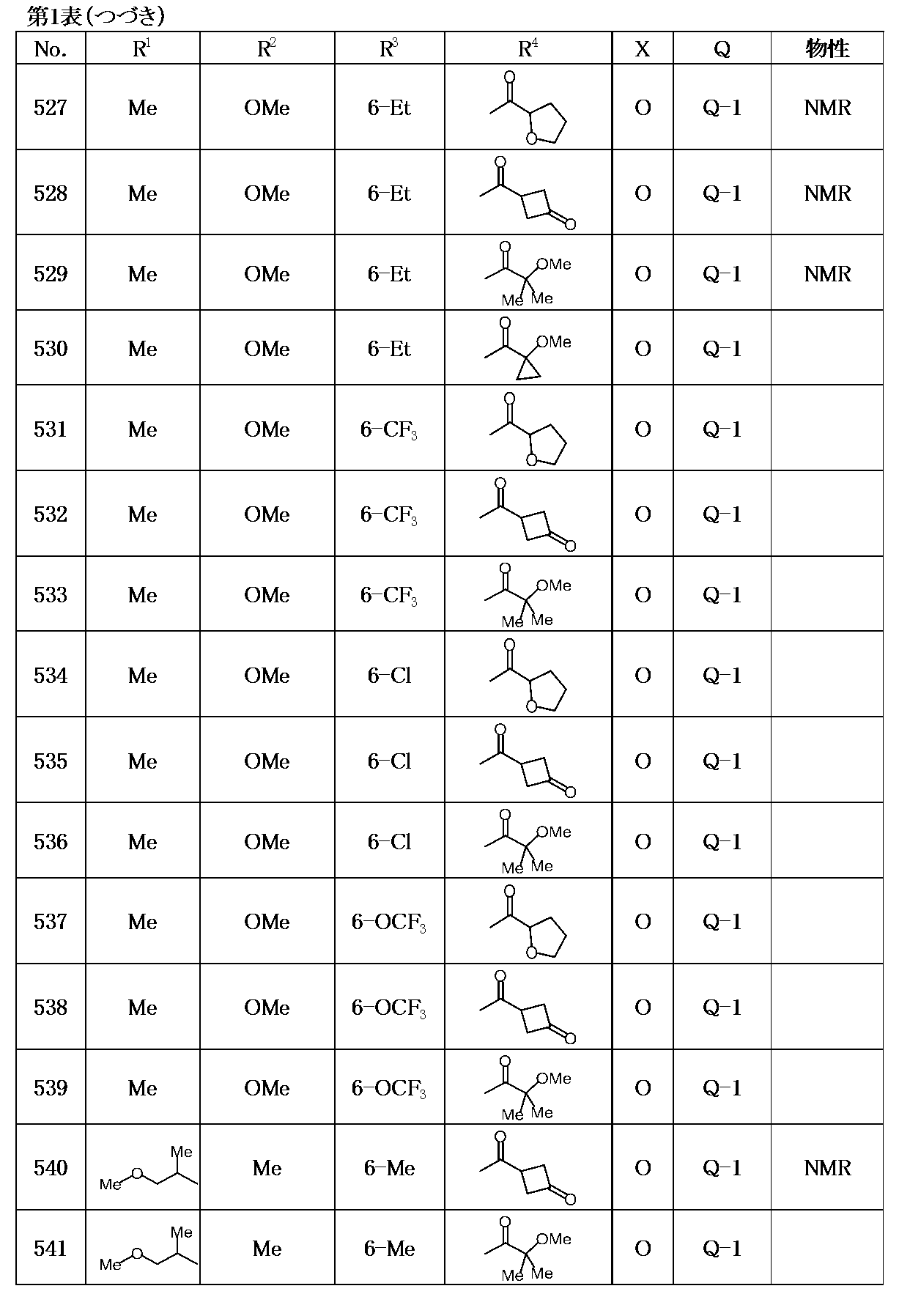 Figure JPOXMLDOC01-appb-T000050
