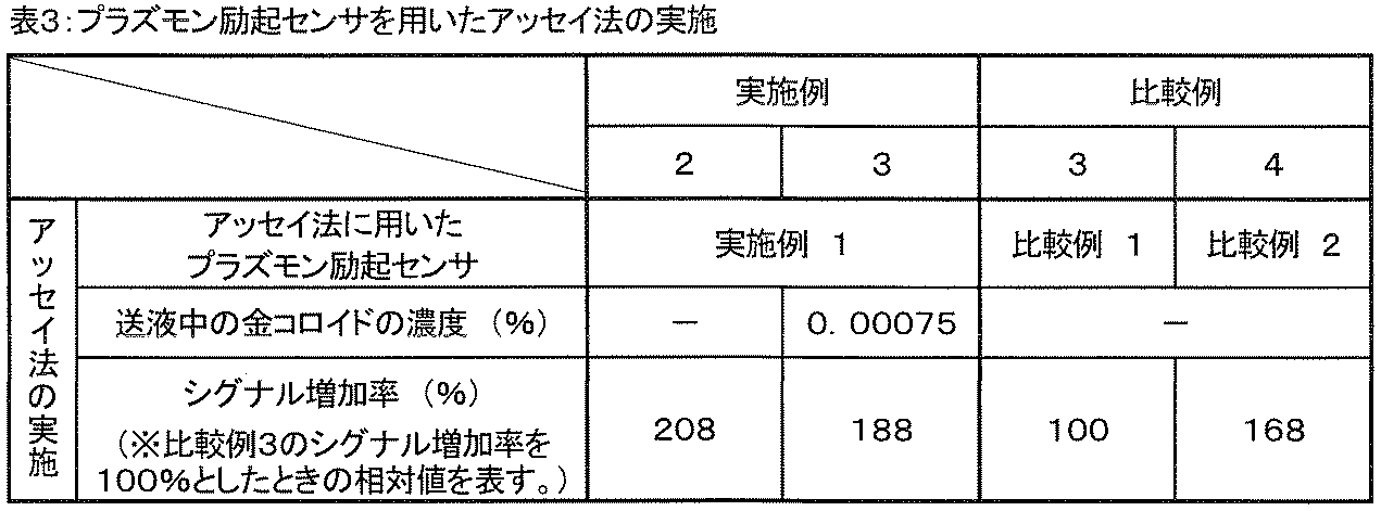 Figure JPOXMLDOC01-appb-T000003