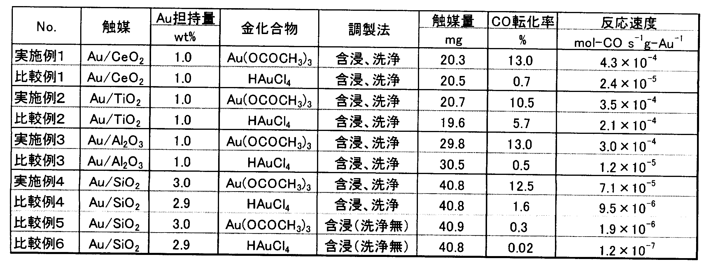 Figure JPOXMLDOC01-appb-T000004
