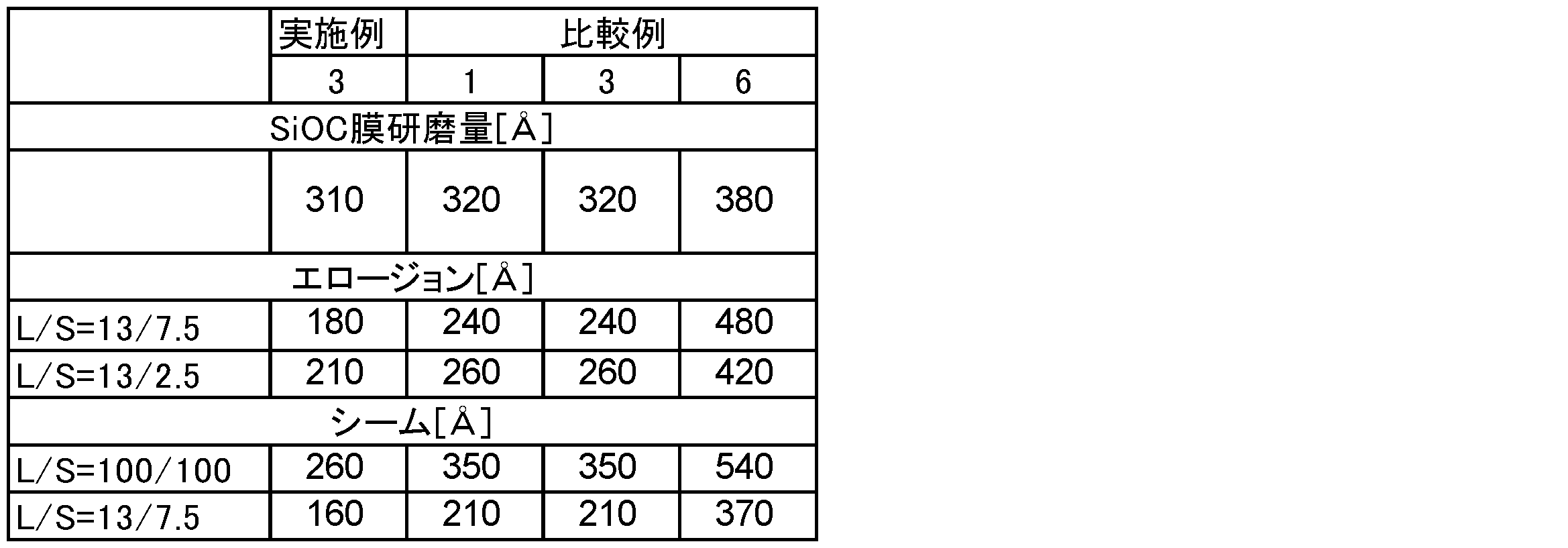 Figure JPOXMLDOC01-appb-T000006