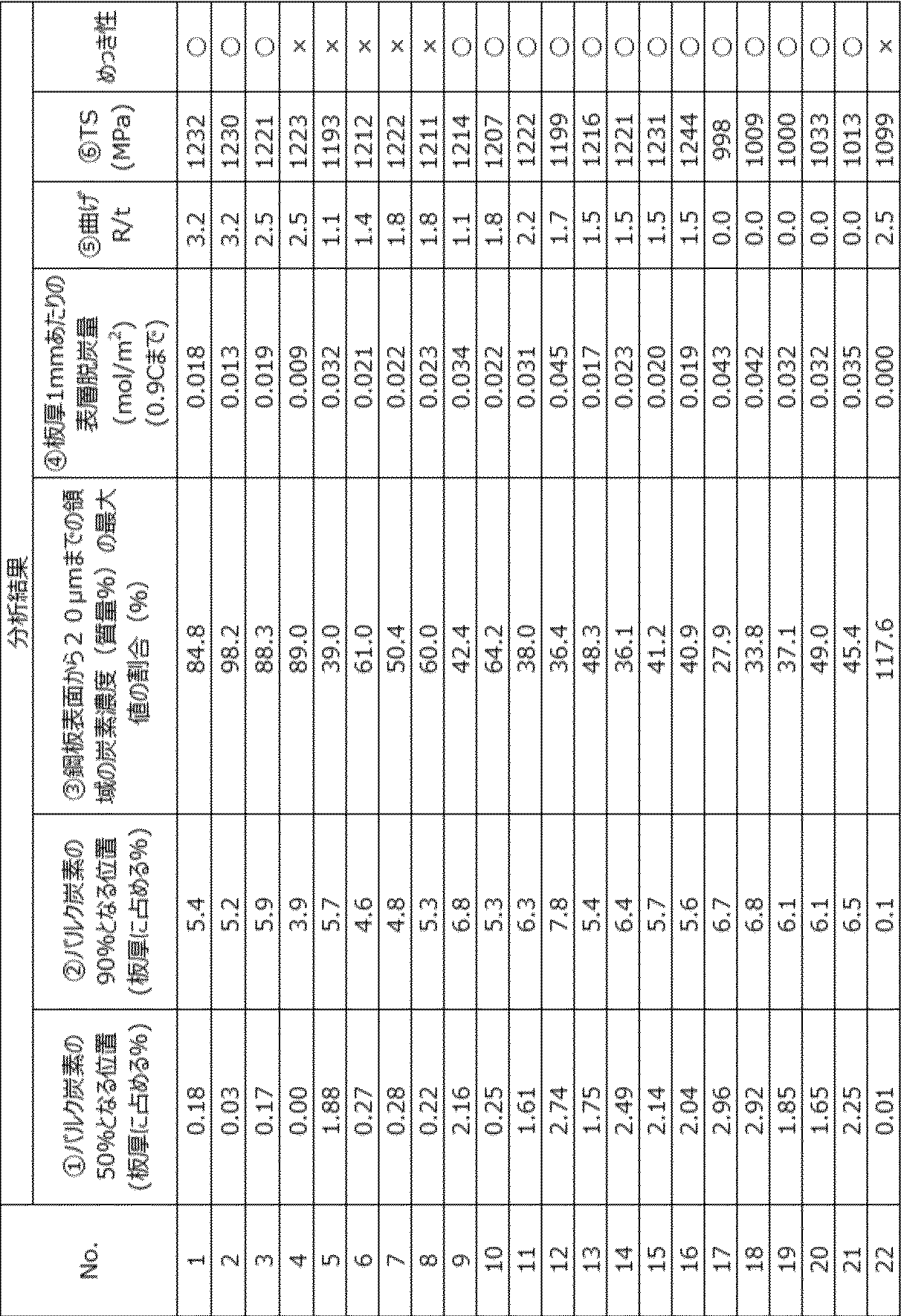 Figure JPOXMLDOC01-appb-T000003