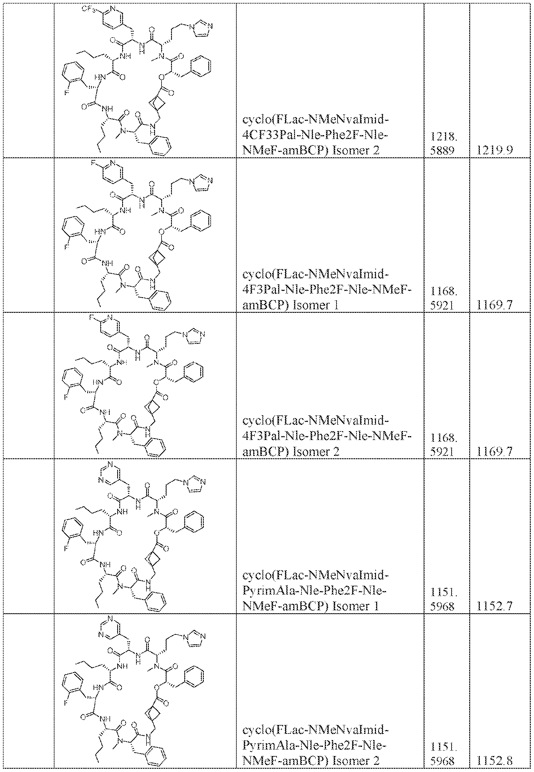 Figure imgf000249_0001