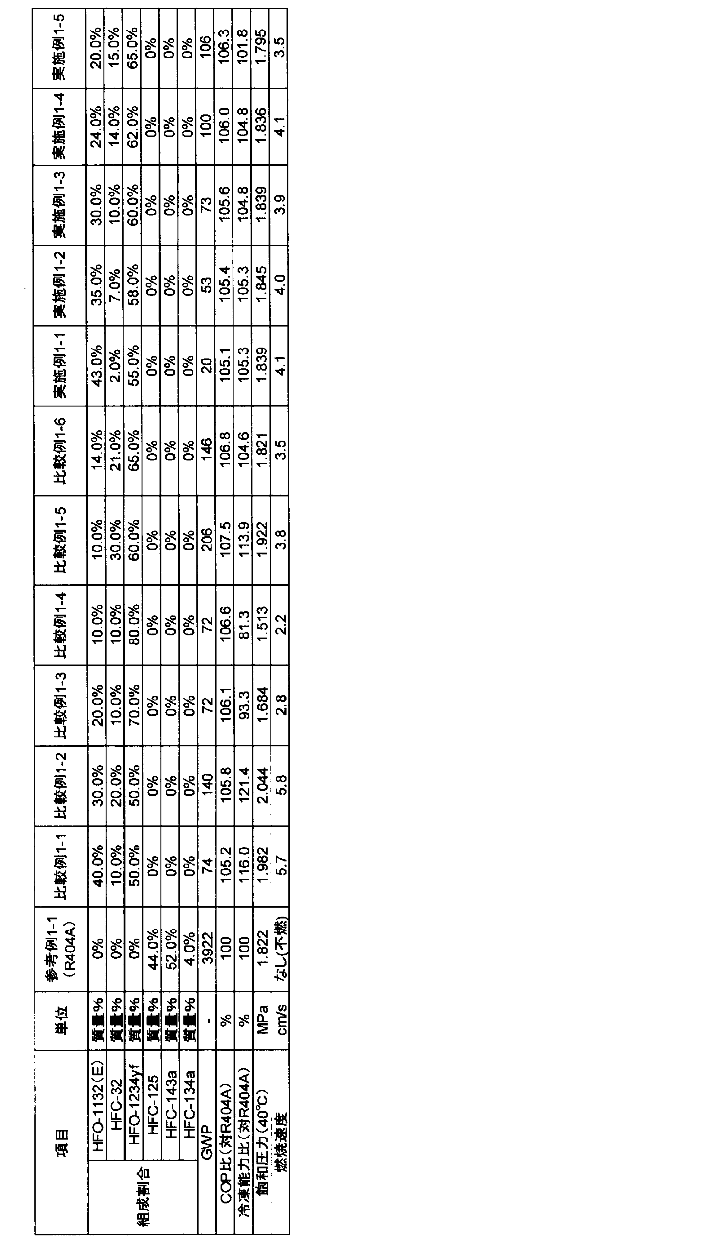Figure JPOXMLDOC01-appb-T000063
