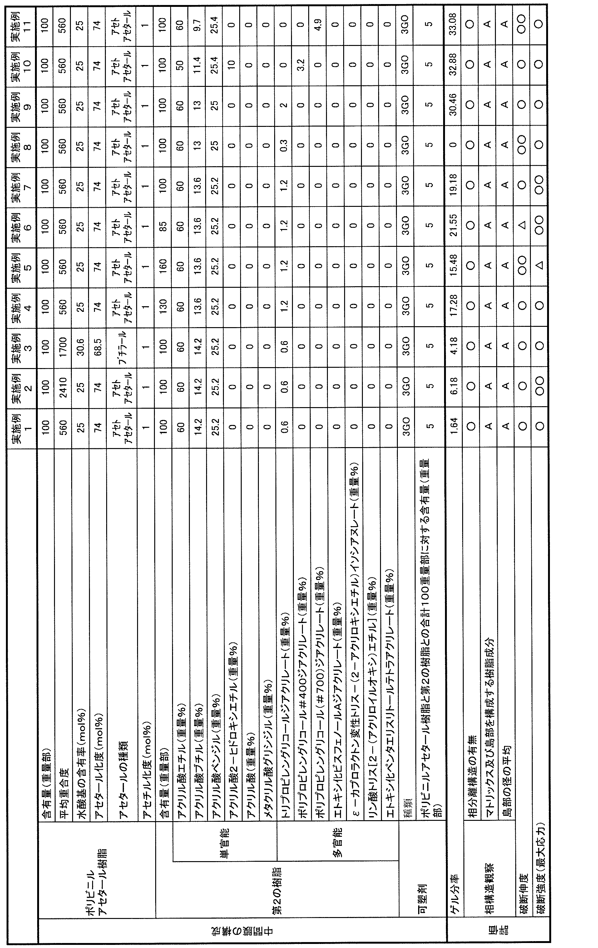 Figure JPOXMLDOC01-appb-T000002