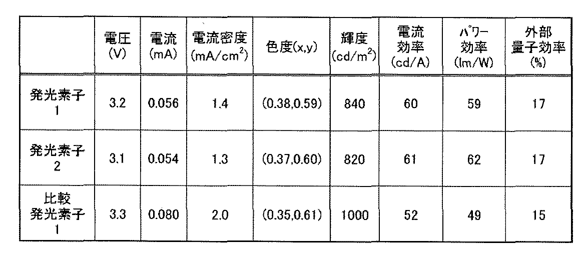 Figure JPOXMLDOC01-appb-T000024