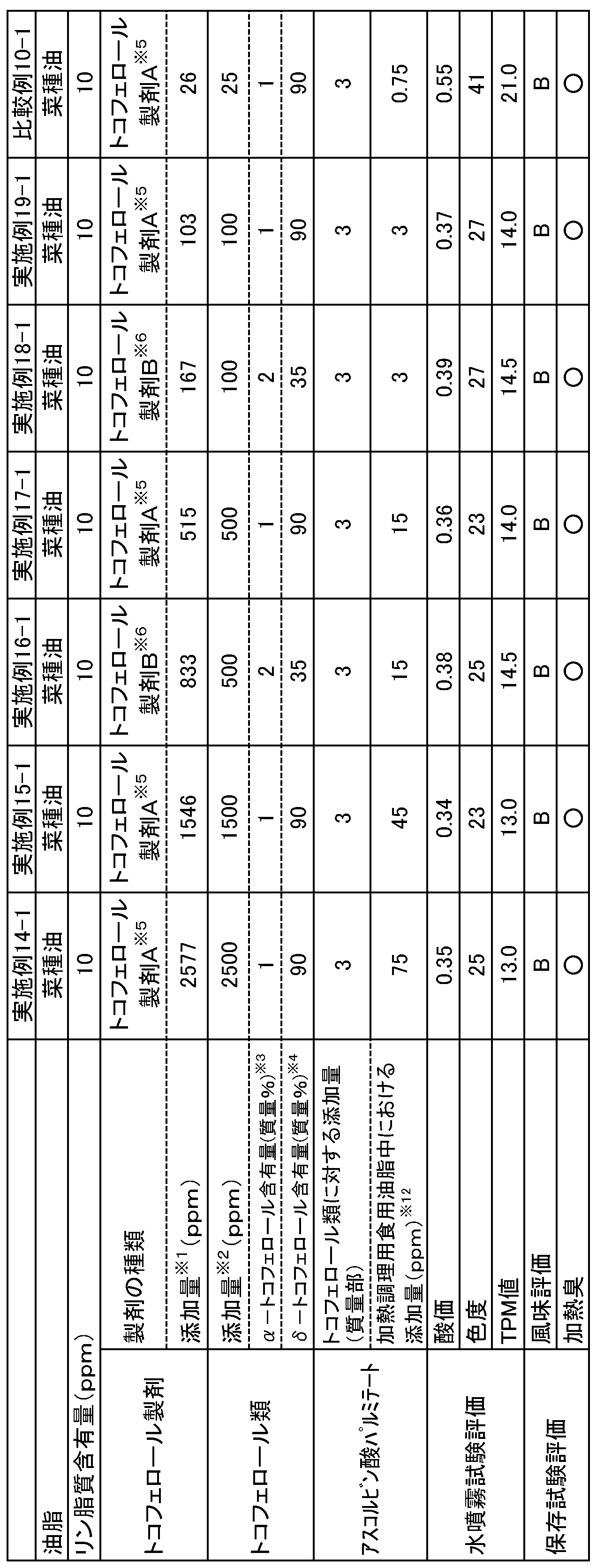 Figure JPOXMLDOC01-appb-T000008