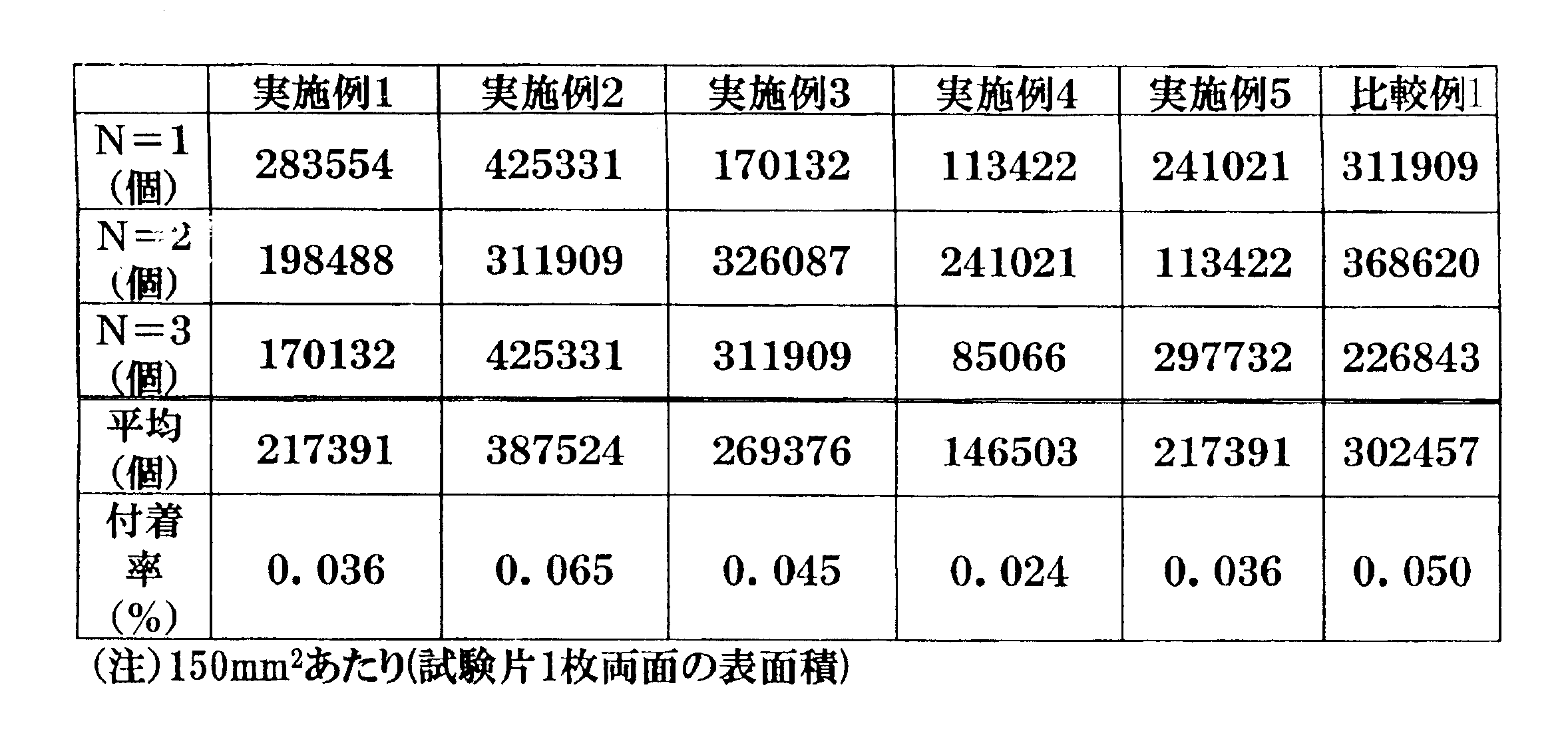 Figure JPOXMLDOC01-appb-T000004