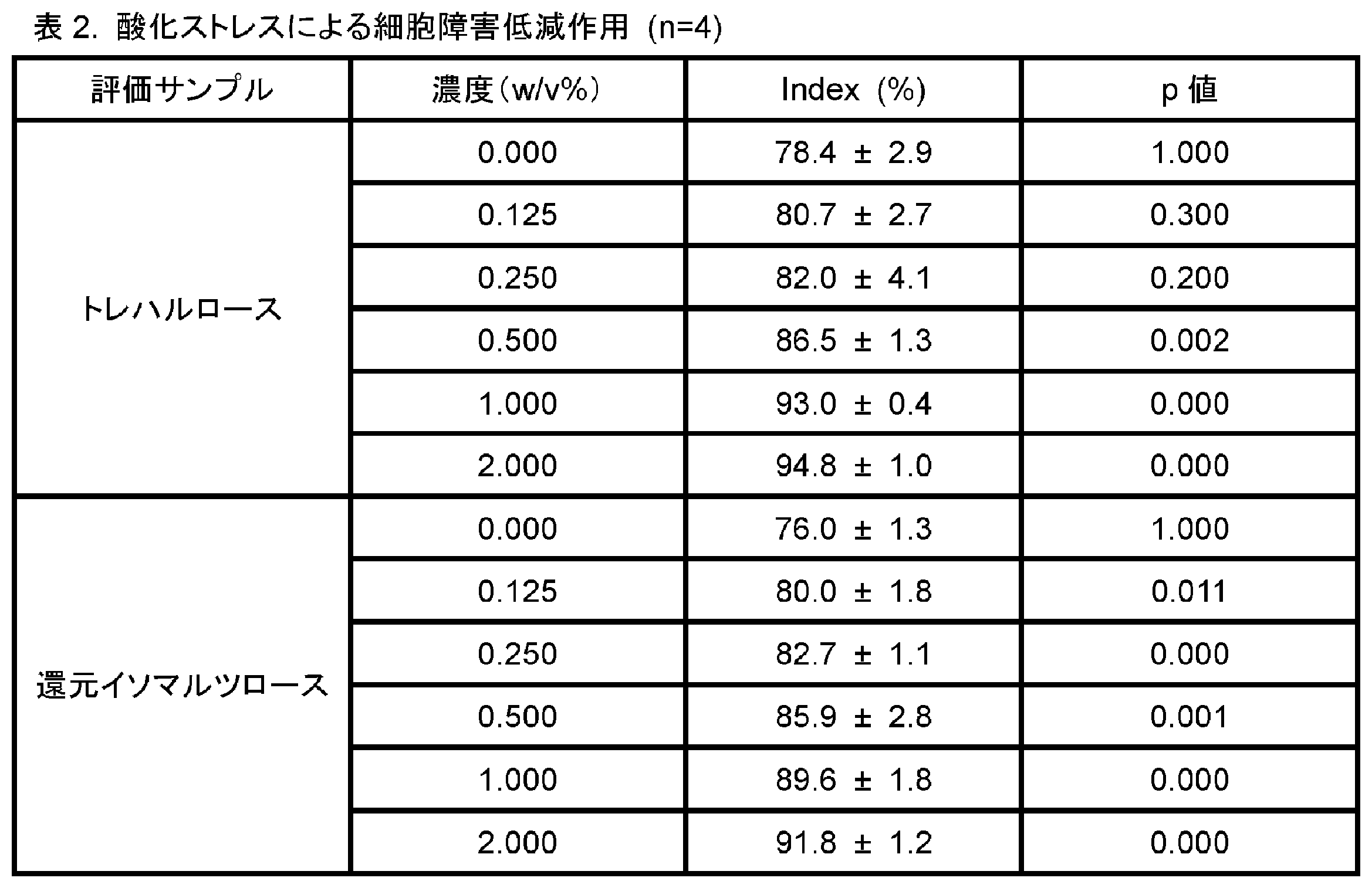 Figure JPOXMLDOC01-appb-T000002
