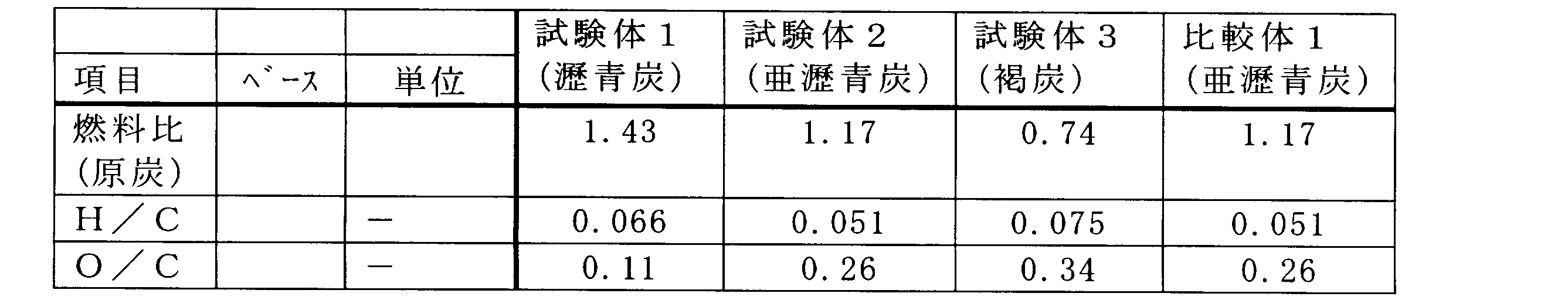 Figure JPOXMLDOC01-appb-T000003