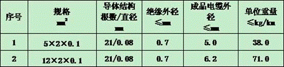 Figure 506848DEST_PATH_IMAGE002